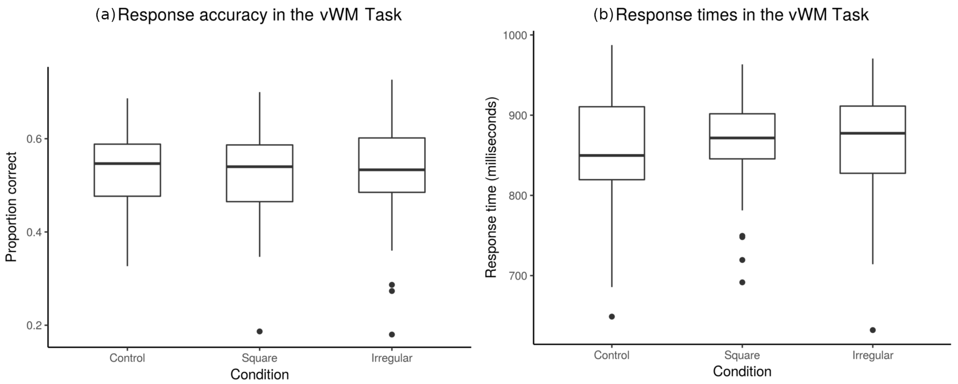 Brainsci 10 00114 g006