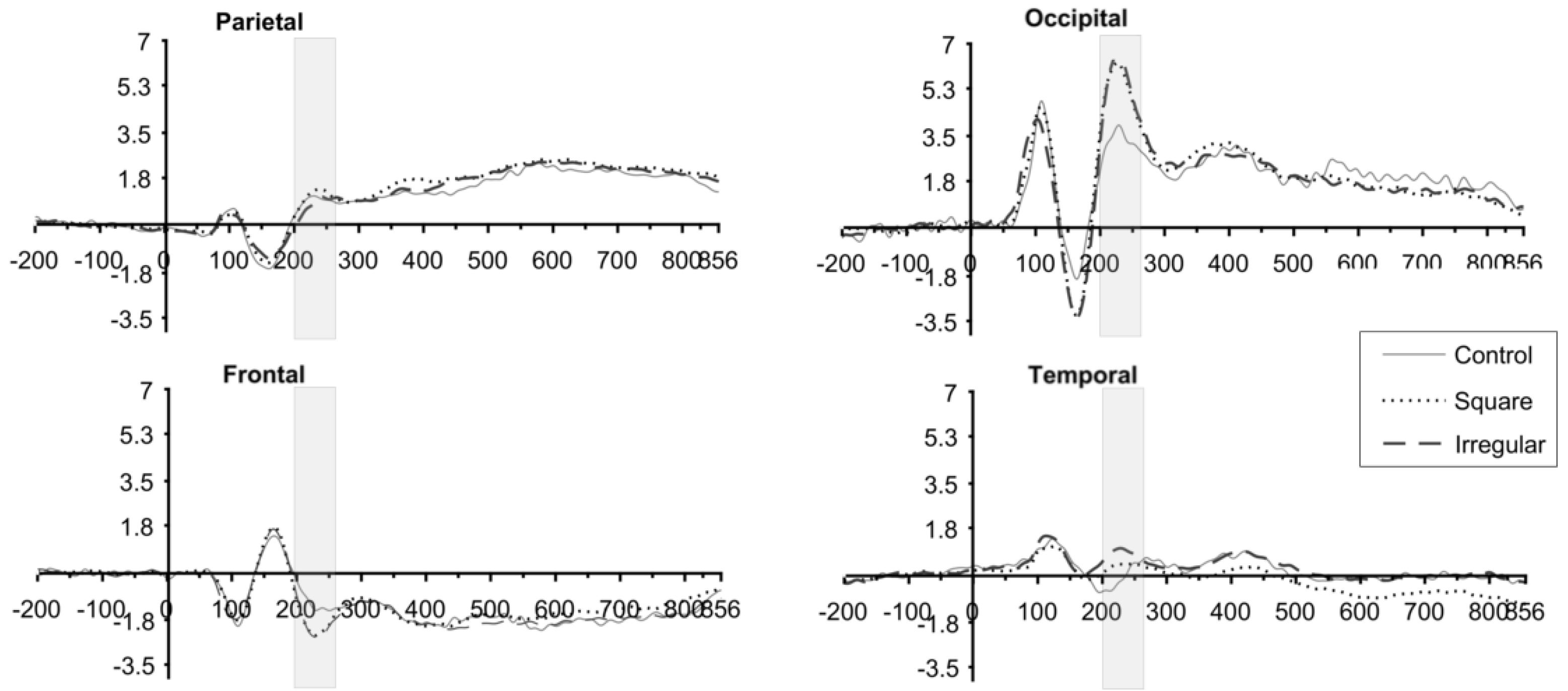Brainsci 10 00114 g008