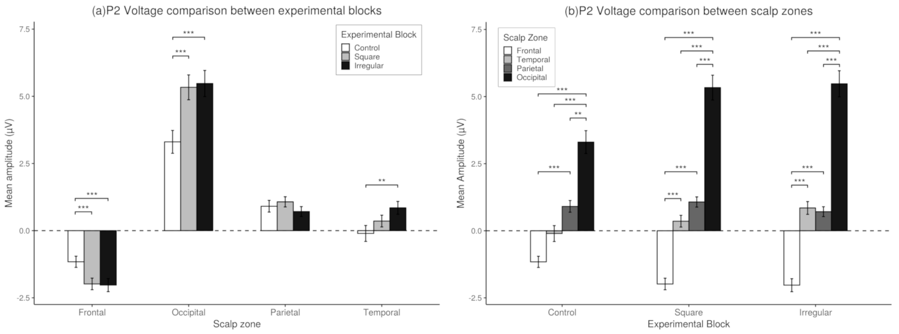 Brainsci 10 00114 g009