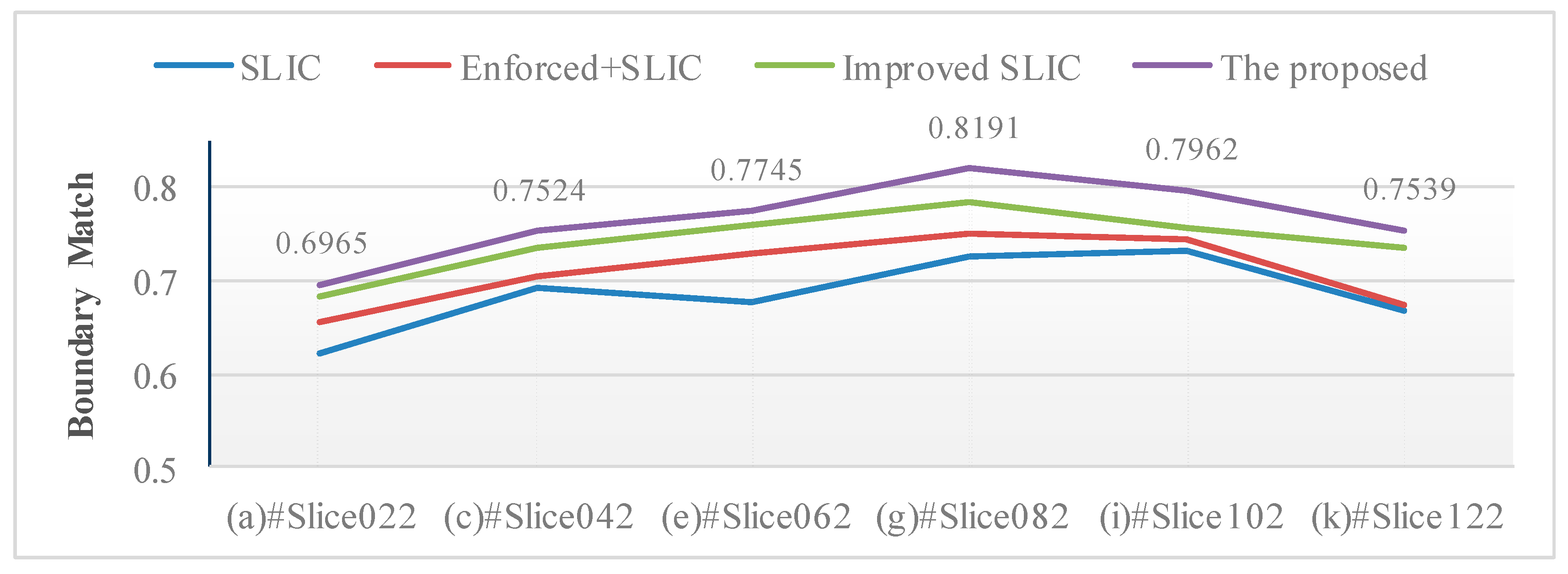 Brainsci 10 00116 g007