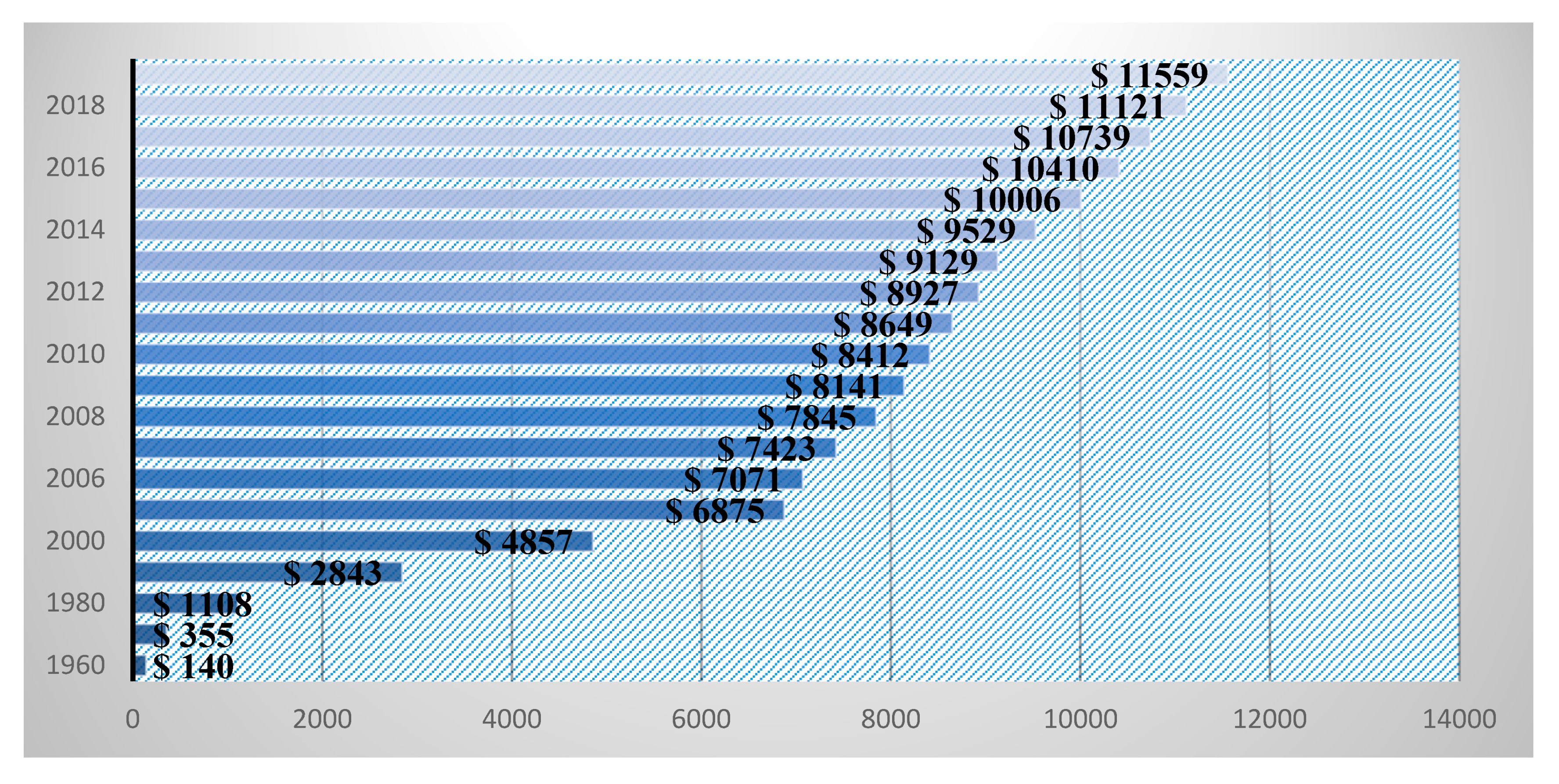 Brainsci 10 00118 g003