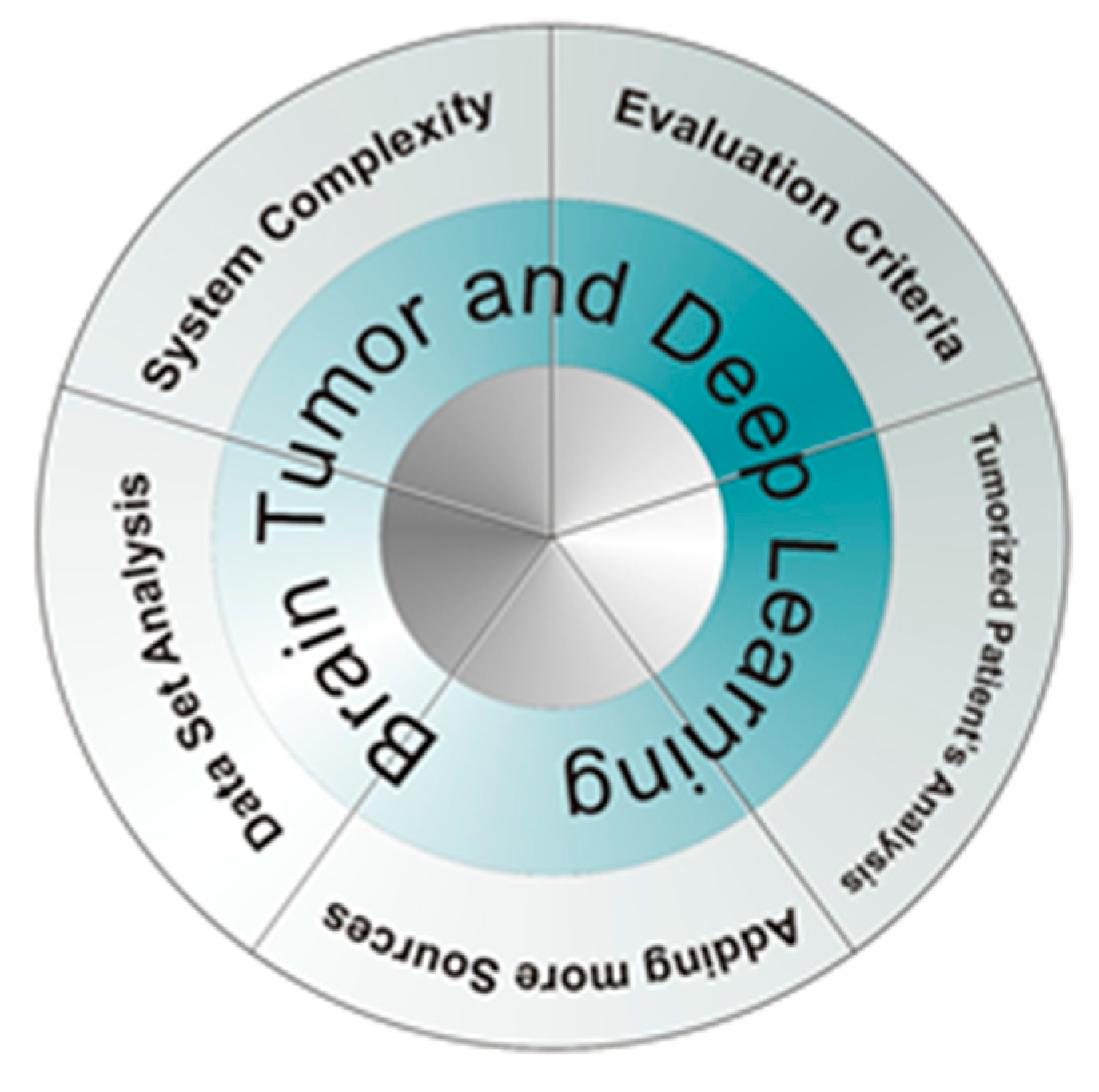 Brainsci 10 00118 g005