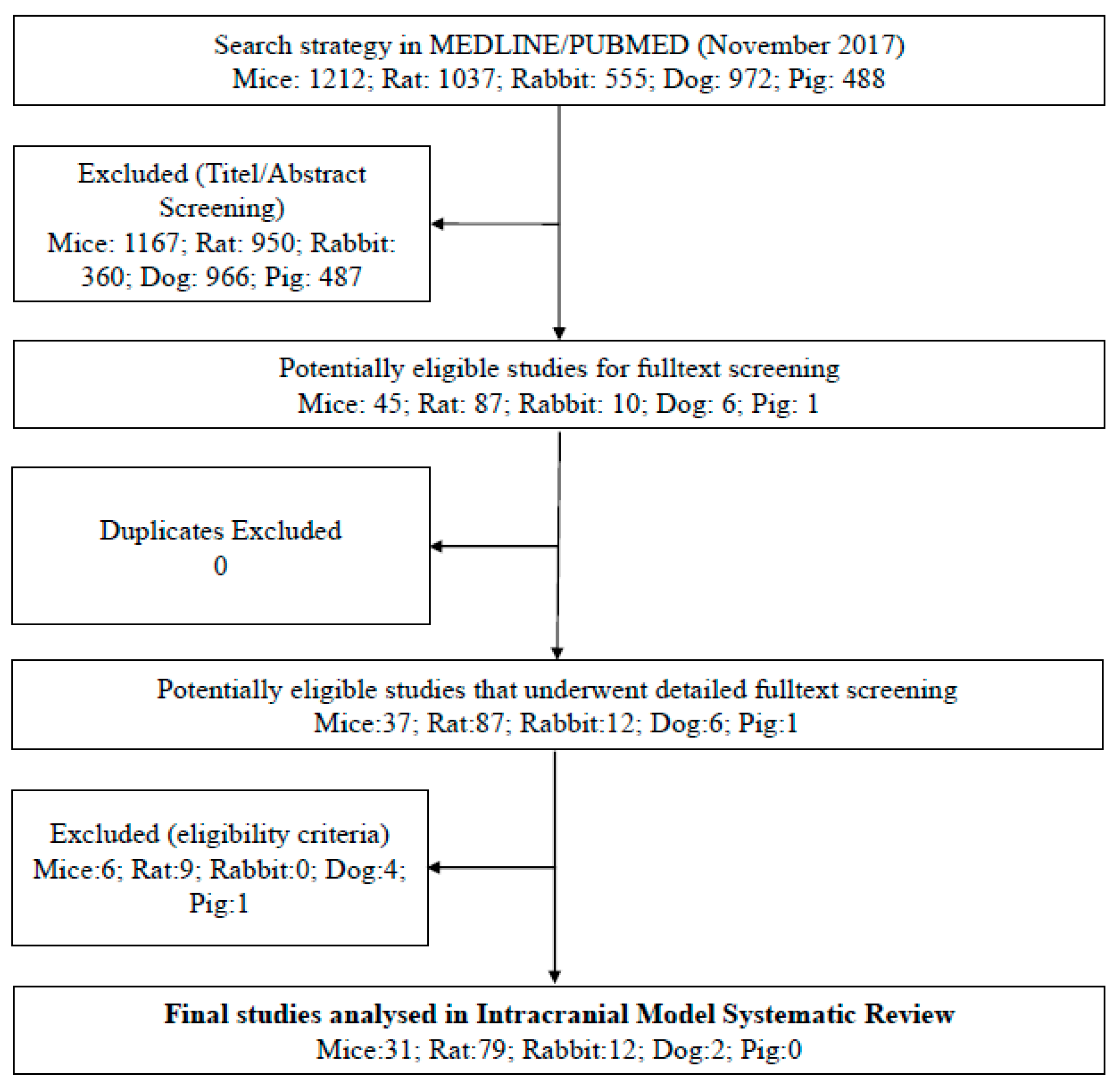 Brainsci 10 00134 g001 Brainsci 10 00134 g001