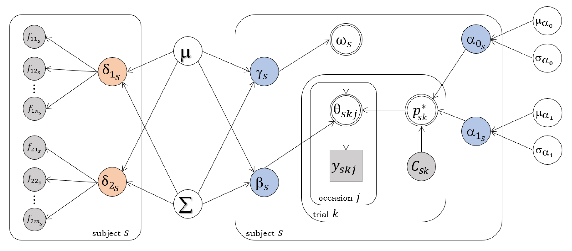 Brainsci 10 00138 g002 Brainsci 10 00138 g002