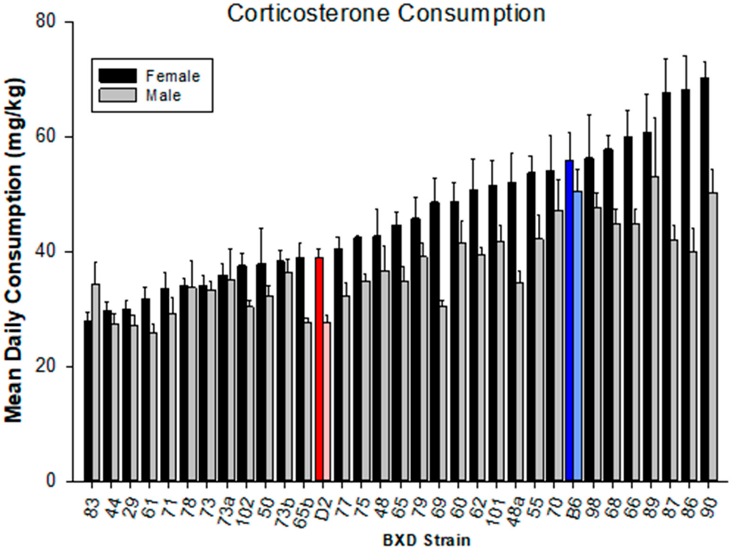 Brainsci 10 00143 g001