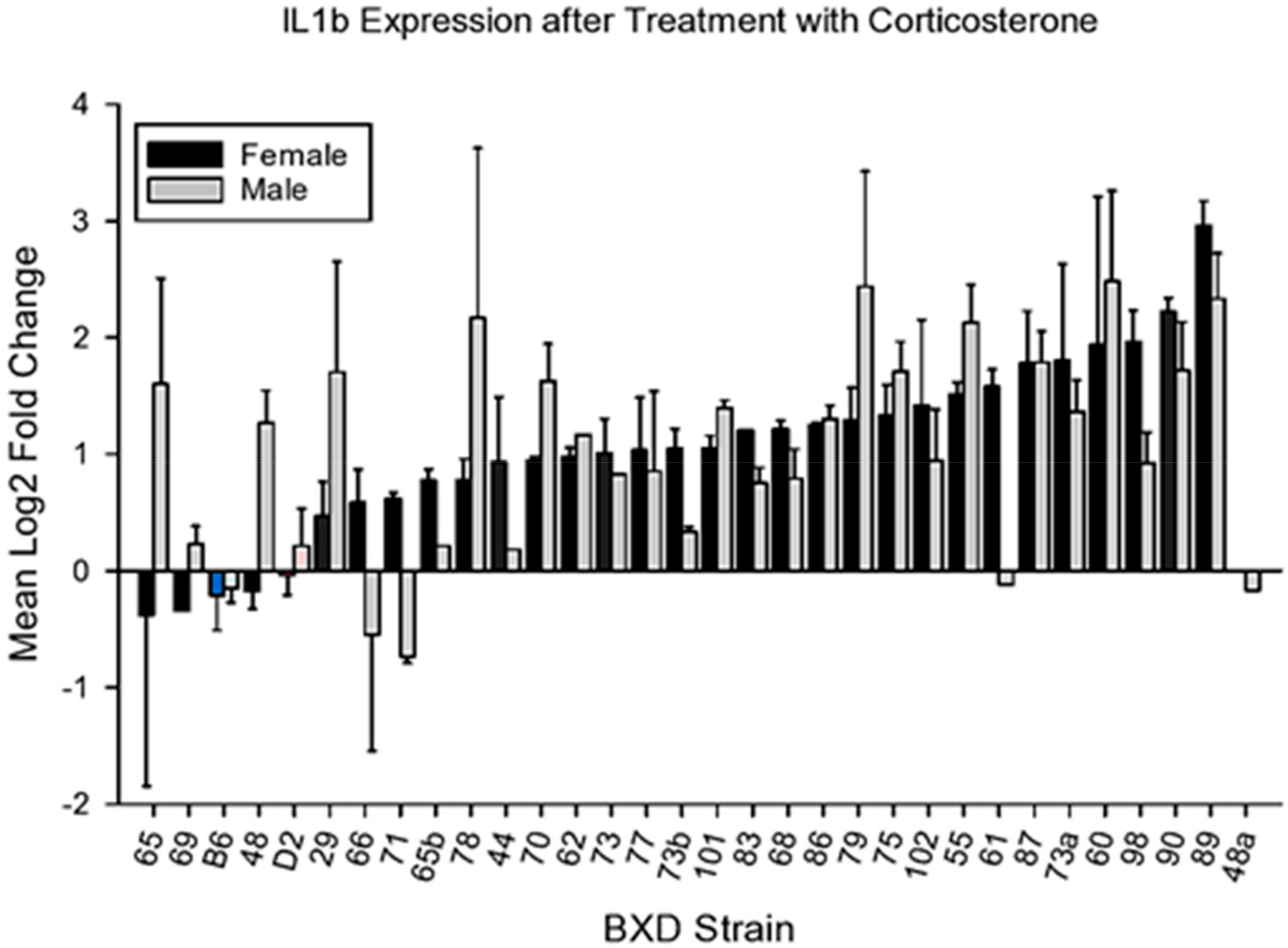 Brainsci 10 00143 g002