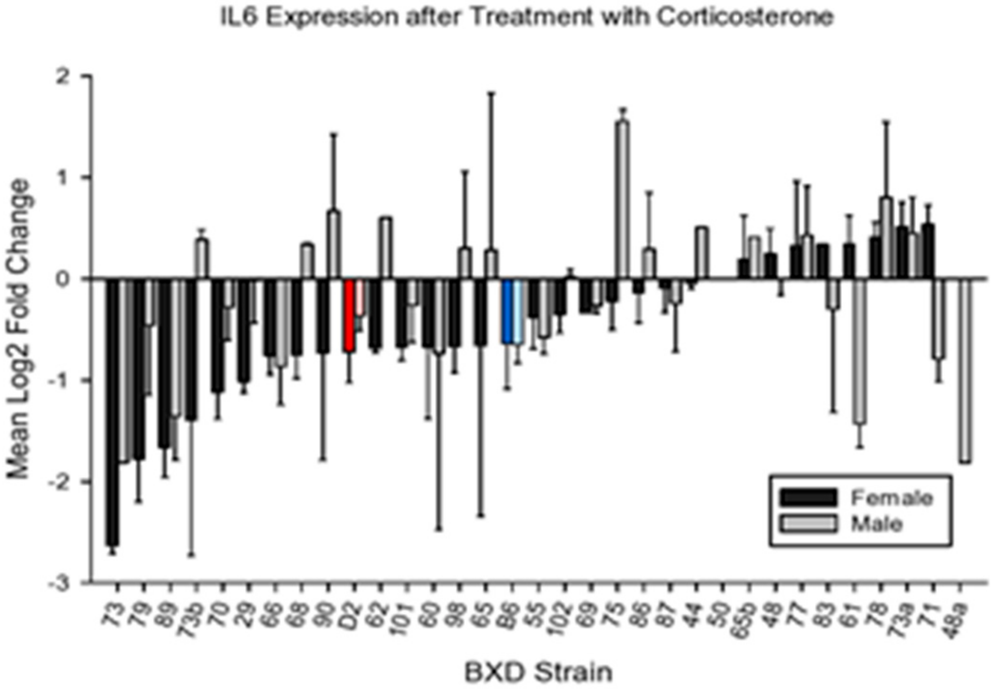 Brainsci 10 00143 g004