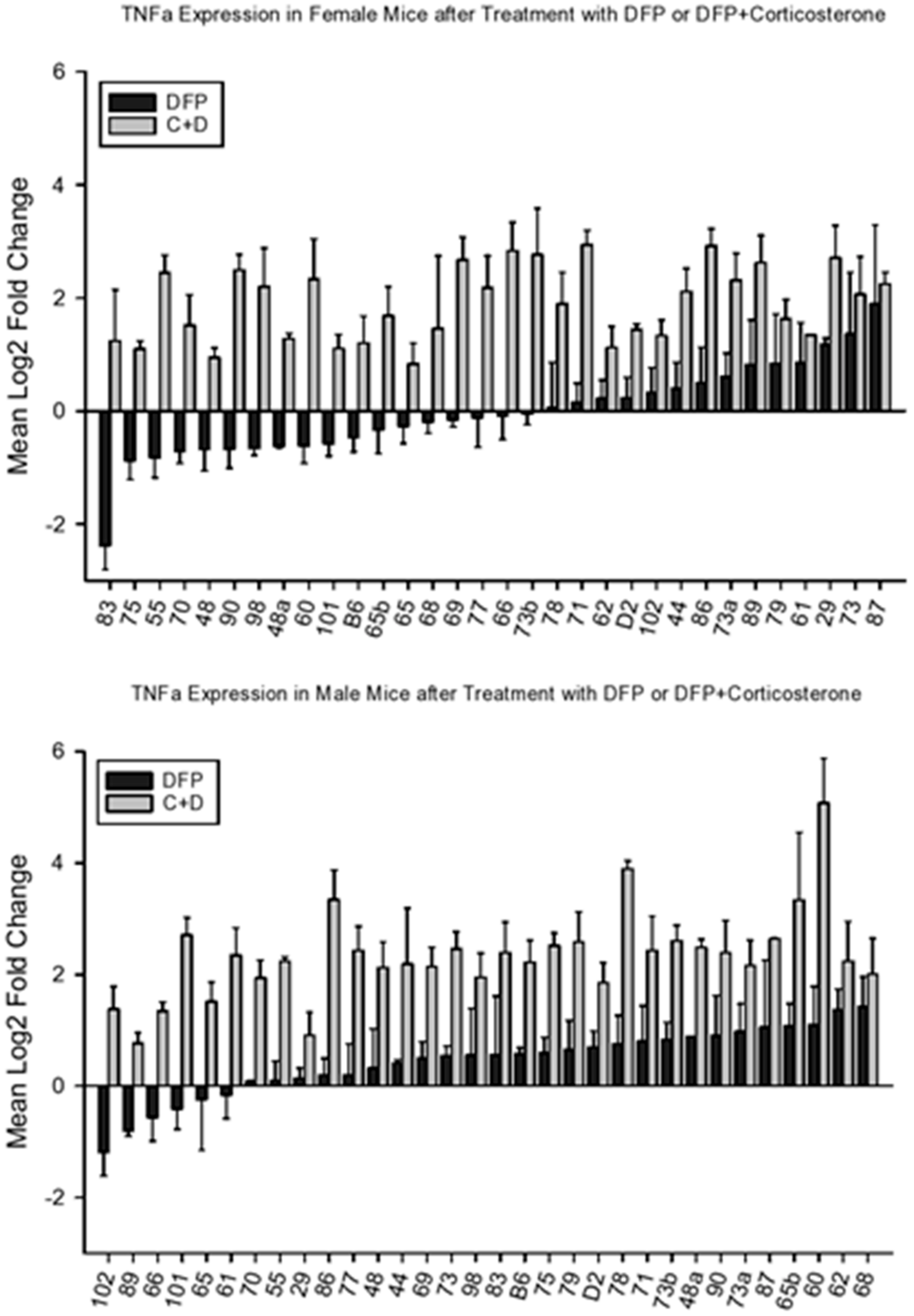 Brainsci 10 00143 g007