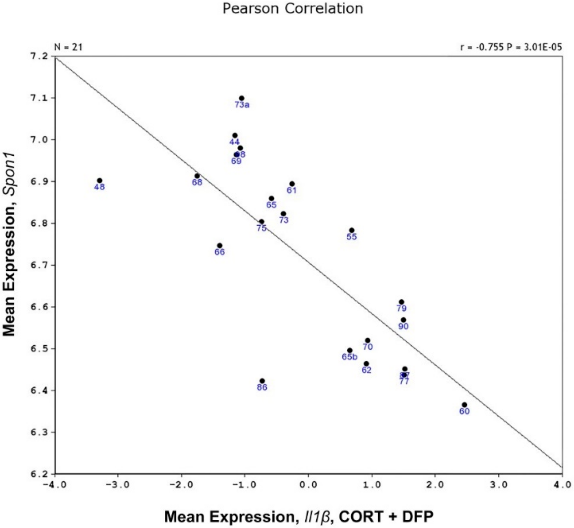 Brainsci 10 00143 g009