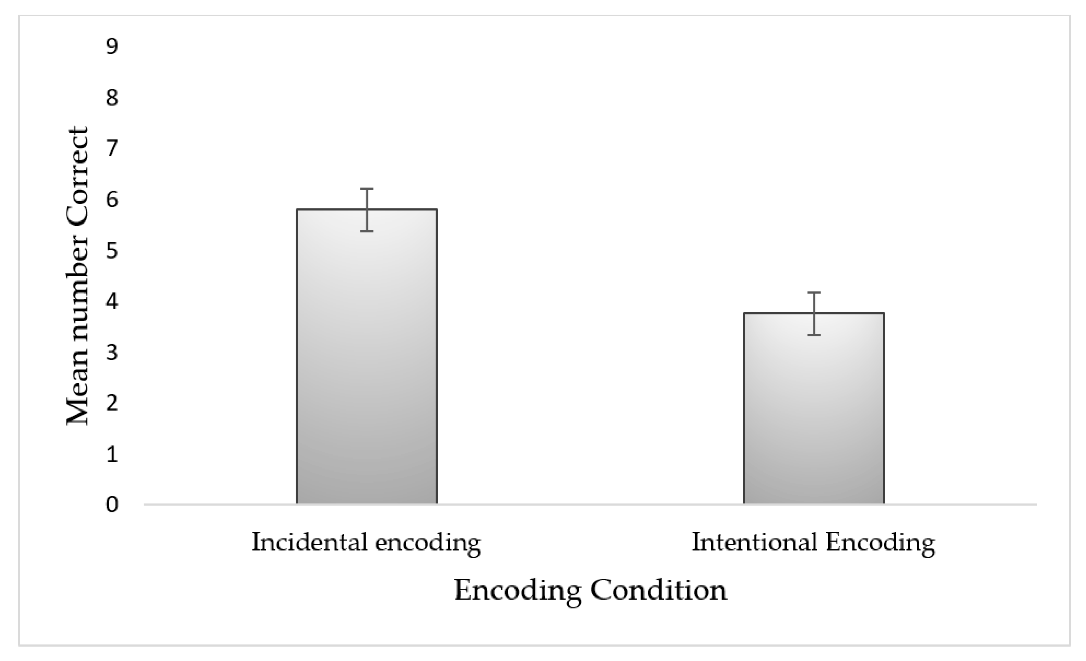 Brainsci 10 00145 g002 Brainsci 10 00145 g002
