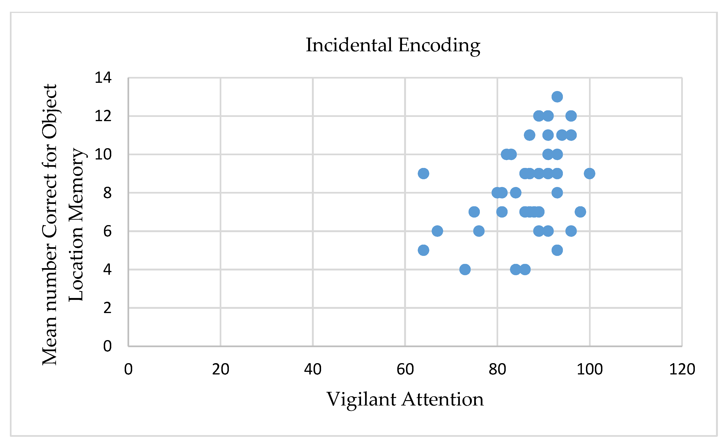 Brainsci 10 00145 g003 Brainsci 10 00145 g003