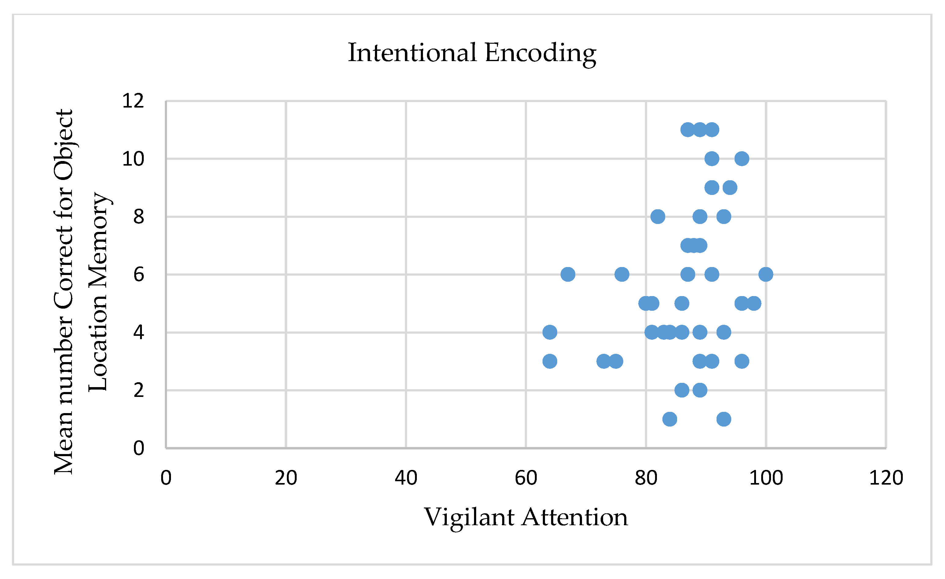 Brainsci 10 00145 g004 Brainsci 10 00145 g004