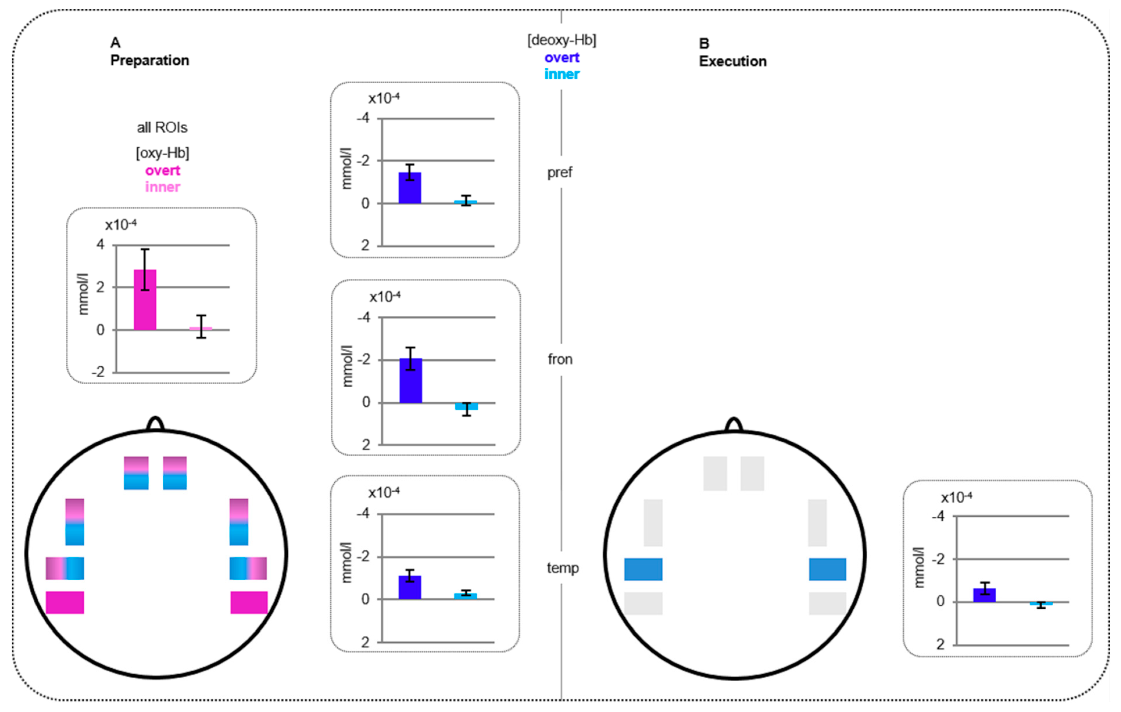 Brainsci 10 00148 g002 Brainsci 10 00148 g002