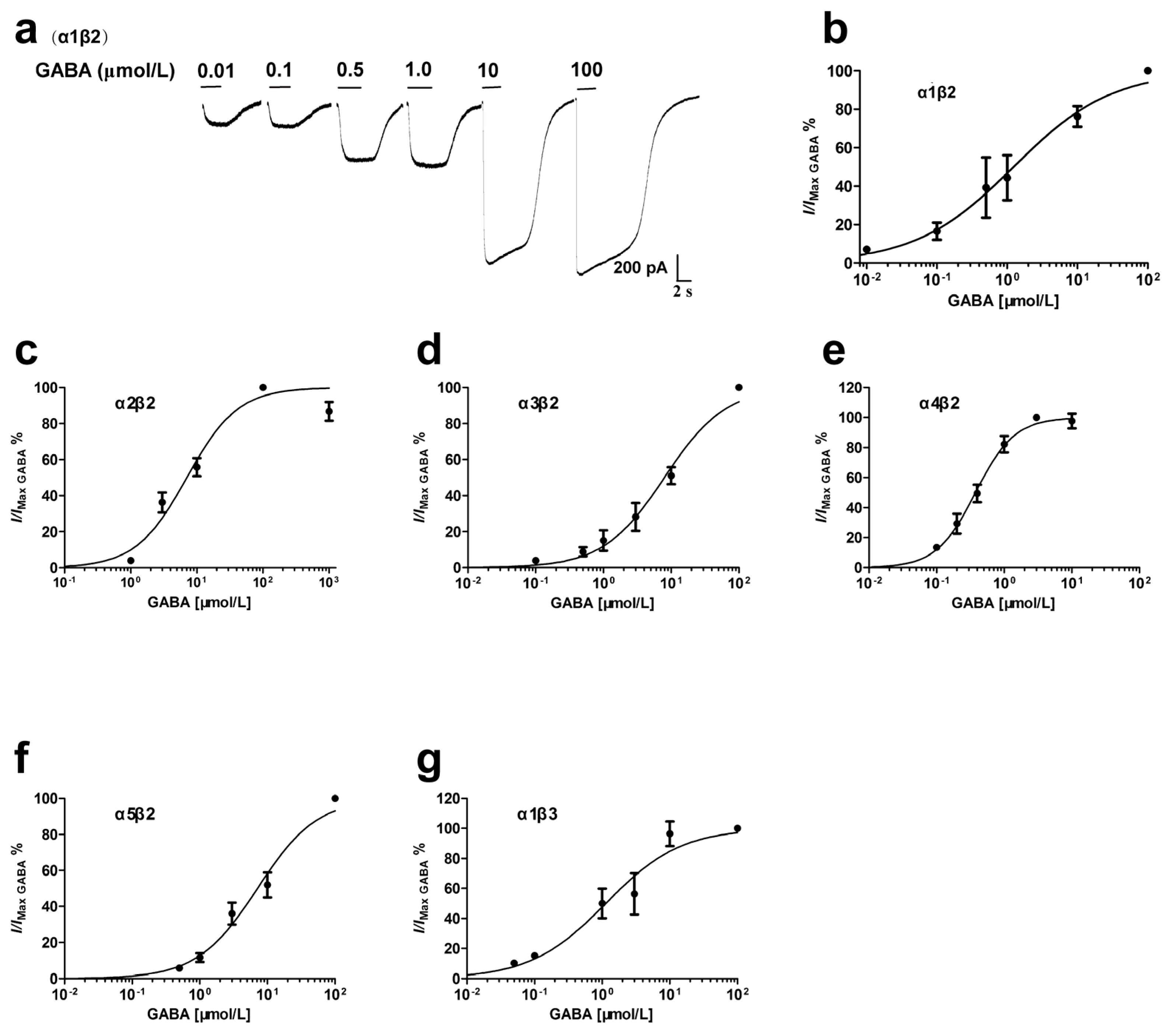 Brainsci 10 00150 g002 Brainsci 10 00150 g002