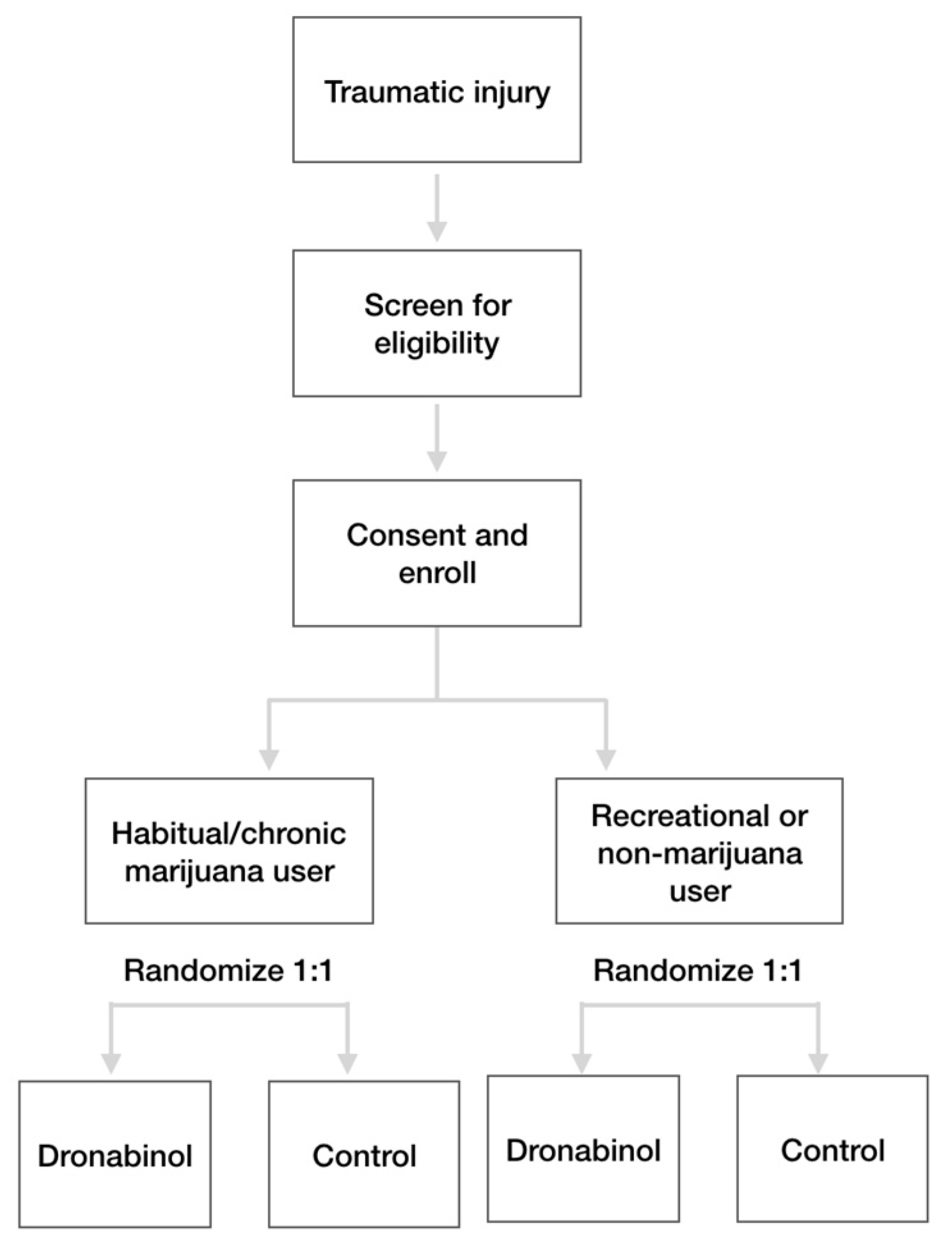 Brainsci 10 00161 g001