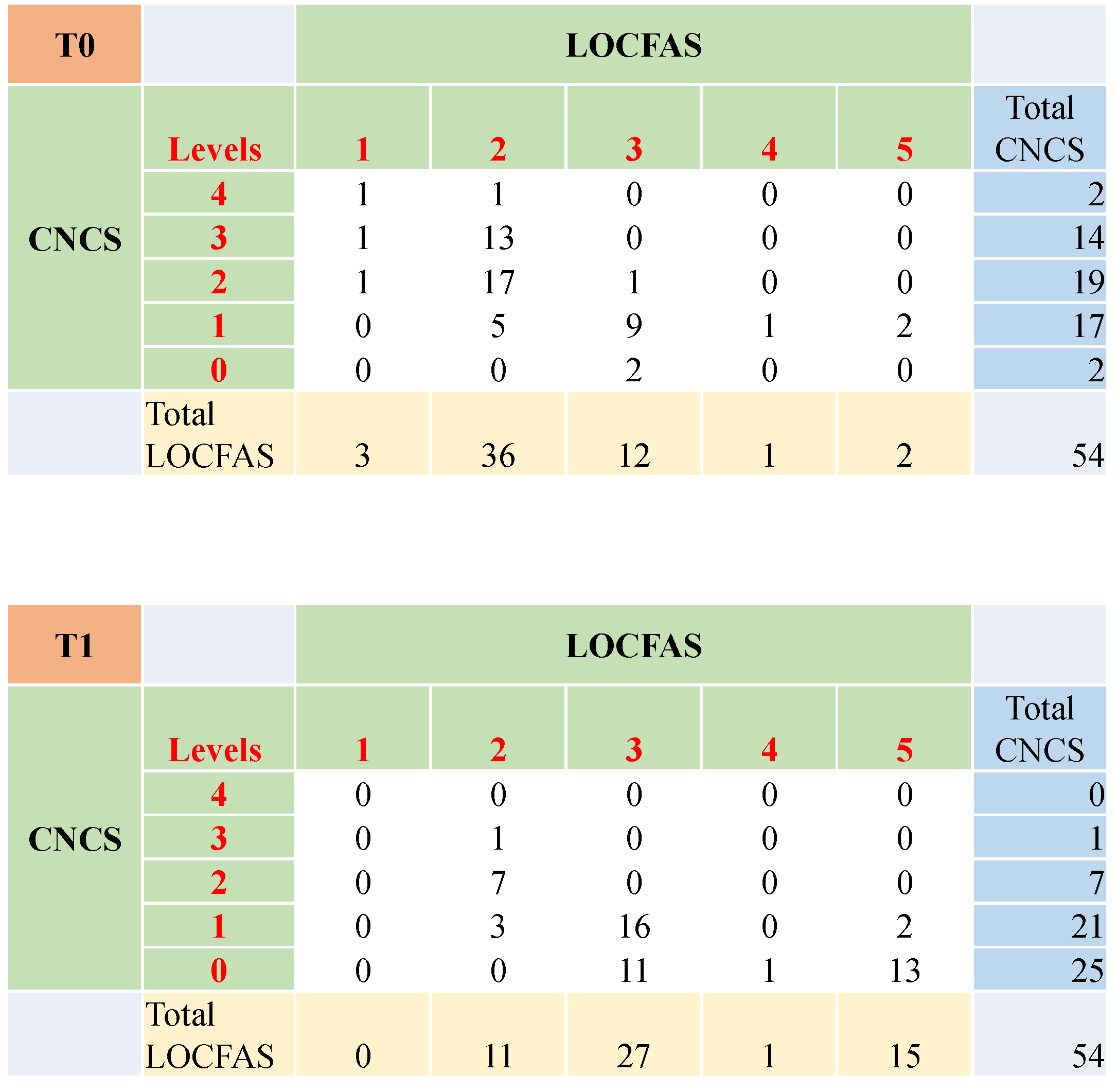 Brainsci 10 00162 g002 Brainsci 10 00162 g002
