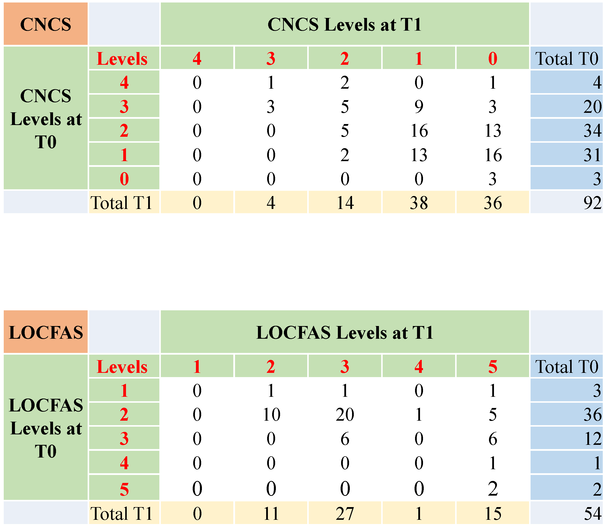 Brainsci 10 00162 g003 Brainsci 10 00162 g003