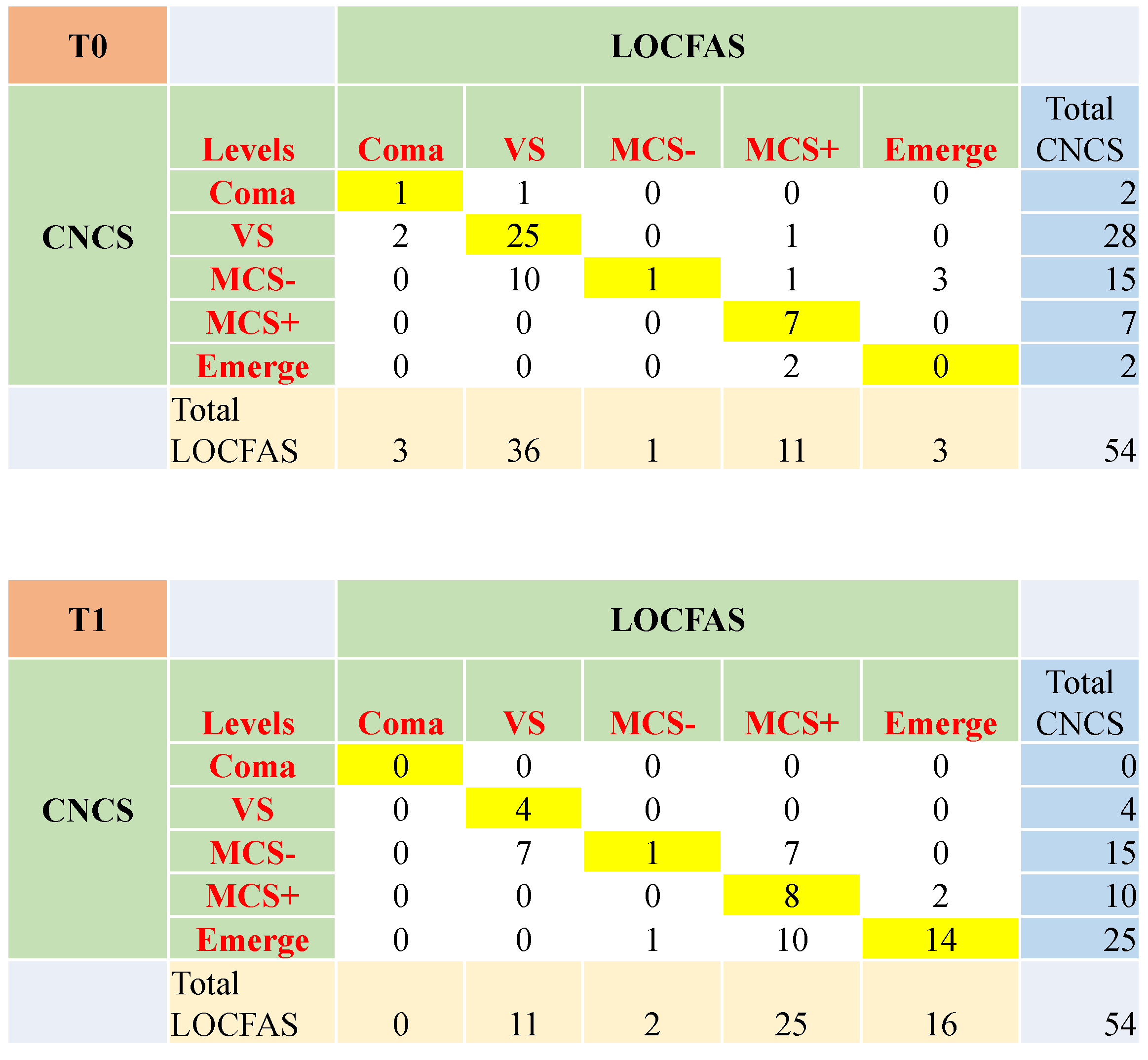 Brainsci 10 00162 g004 Brainsci 10 00162 g004