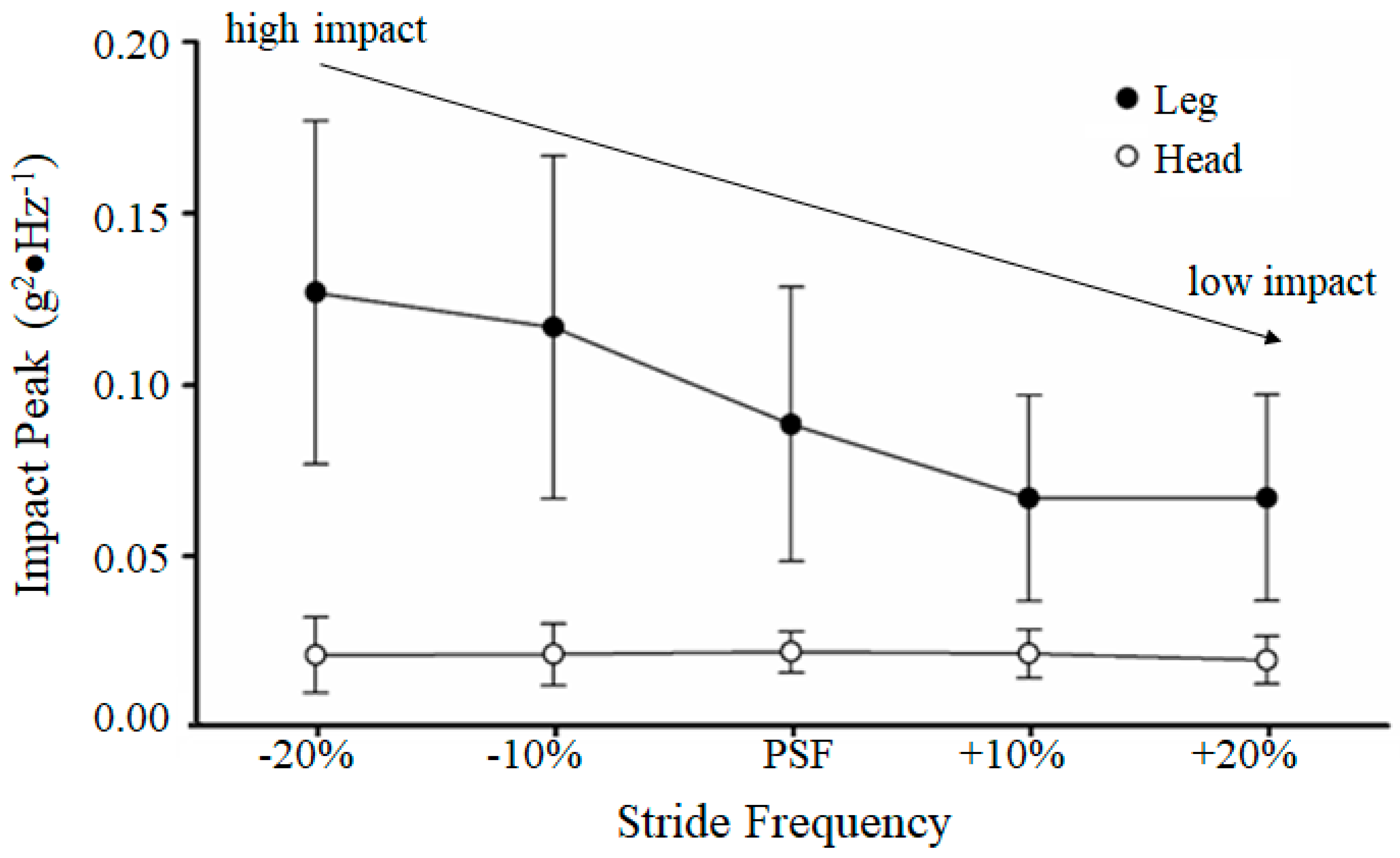 Brainsci 10 00174 g002
