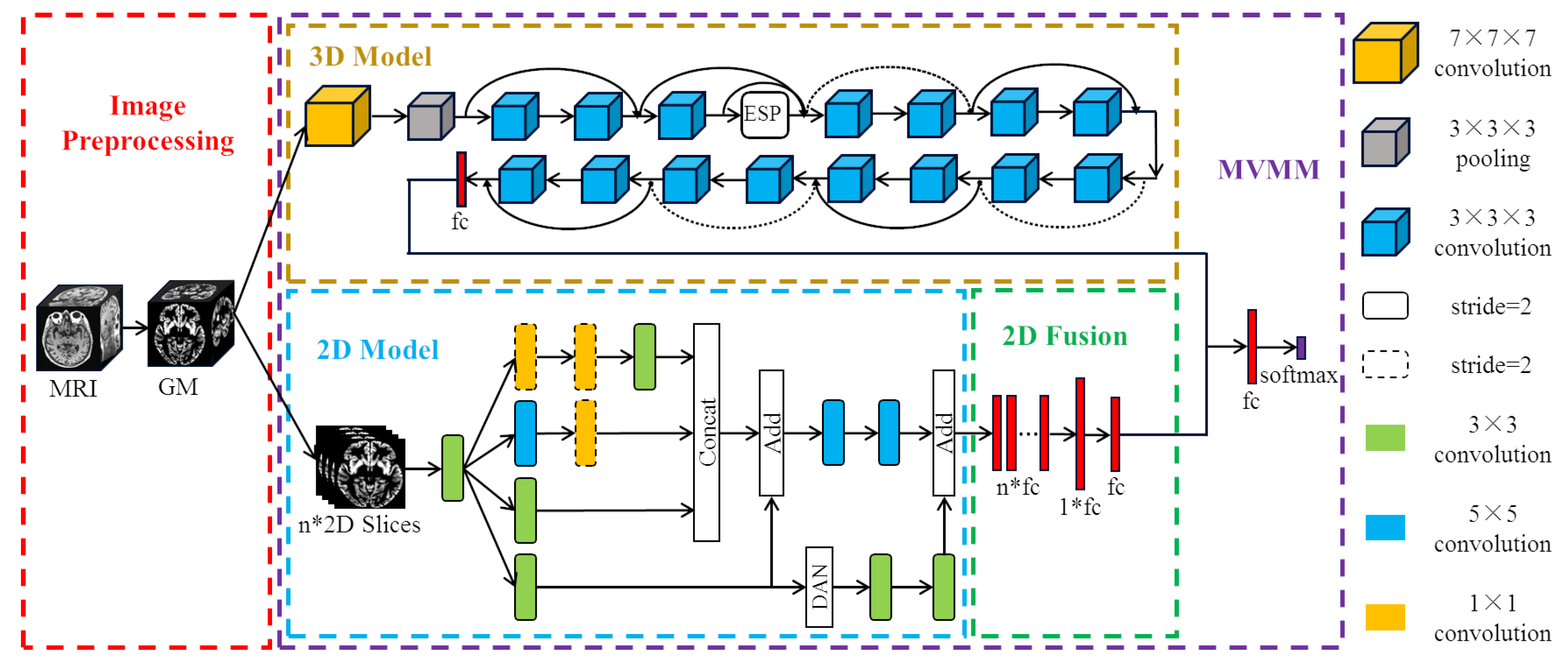 Brainsci 10 00181 g001