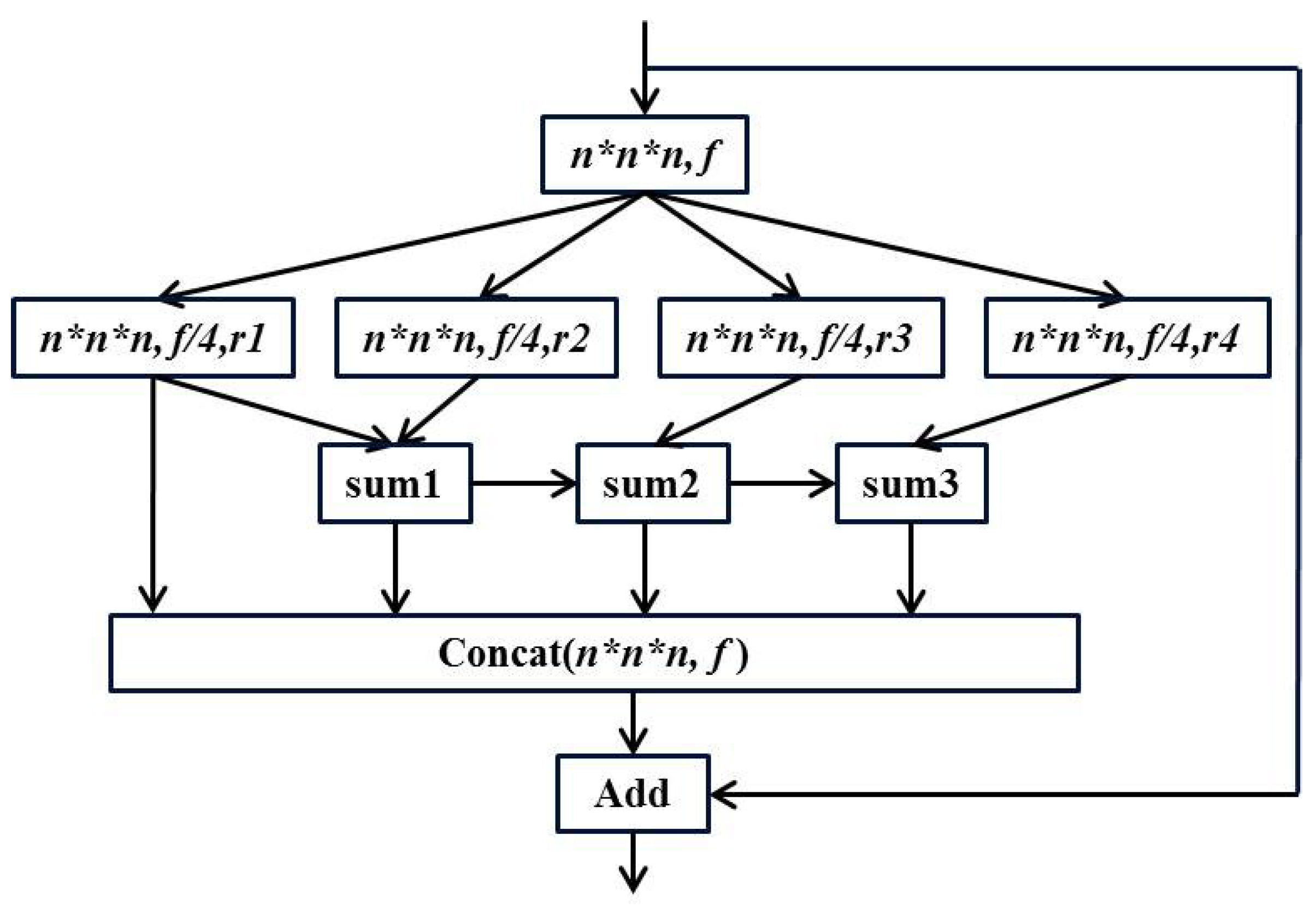 Brainsci 10 00181 g003