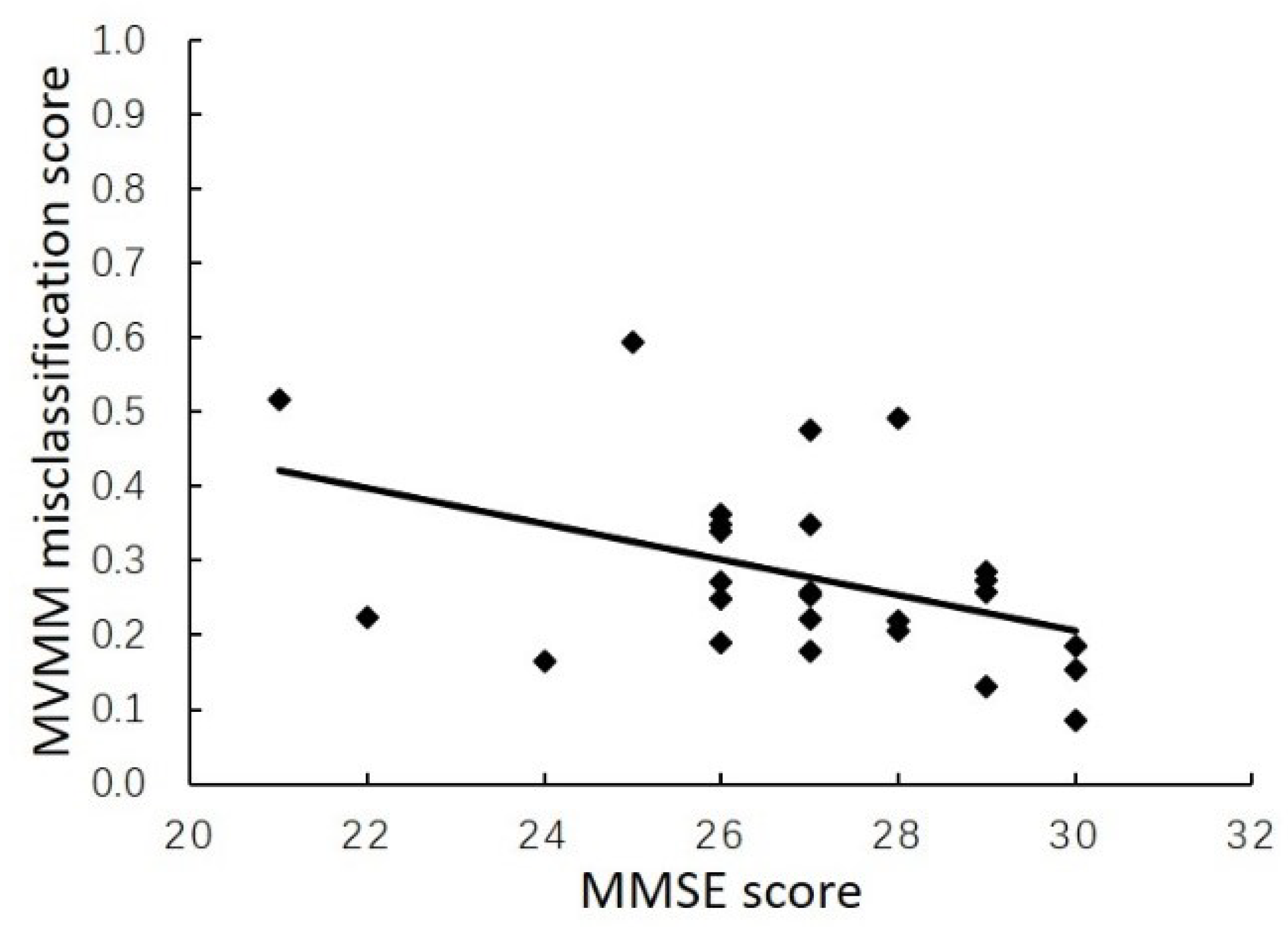 Brainsci 10 00181 g004