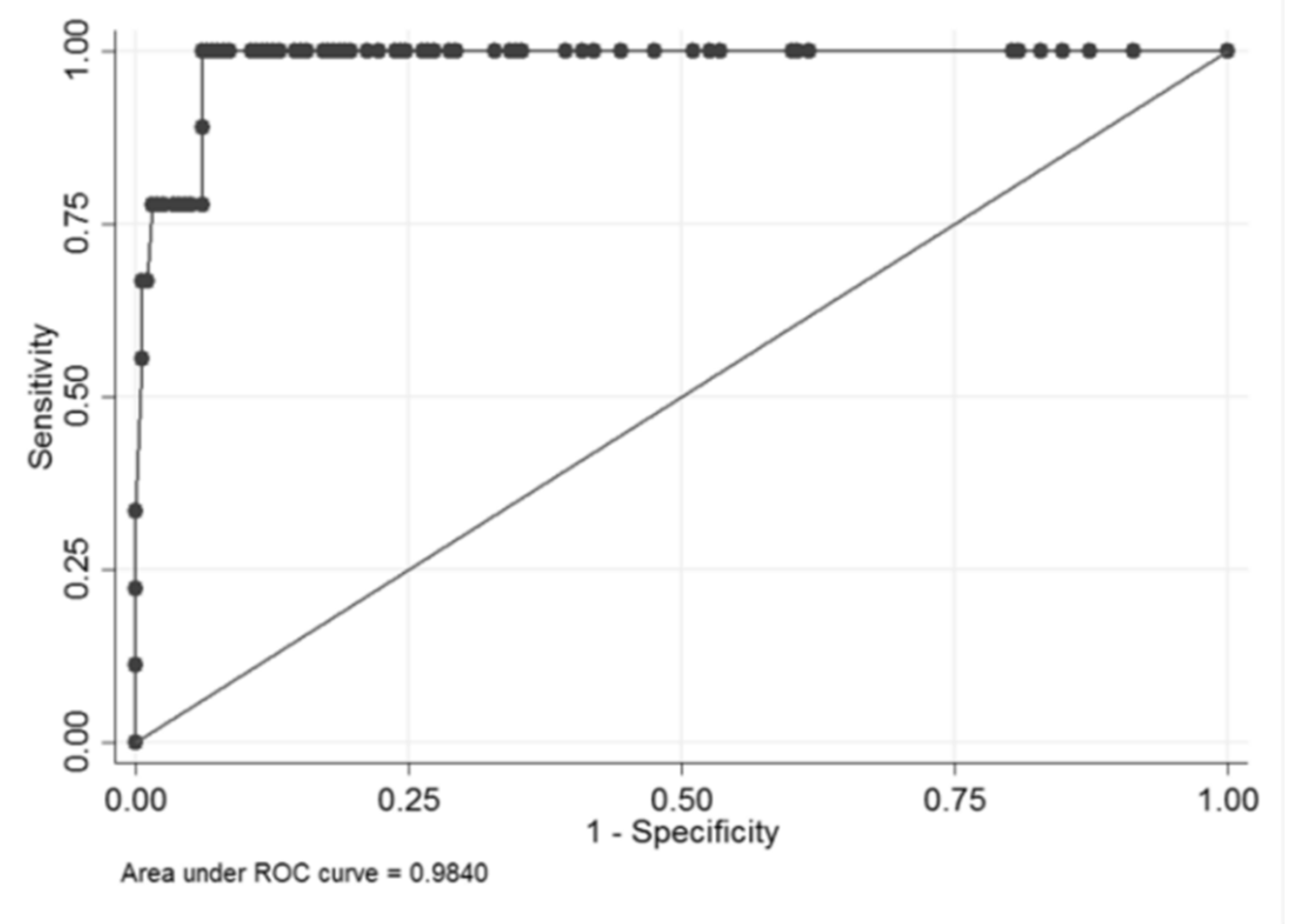 Brainsci 10 00184 g003