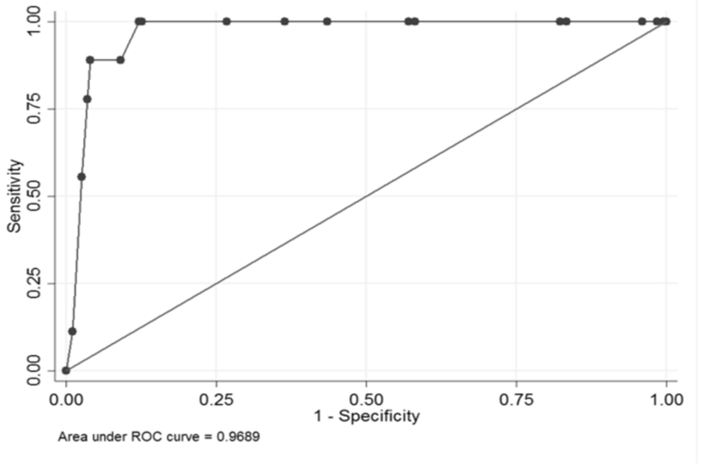 Brainsci 10 00184 g004
