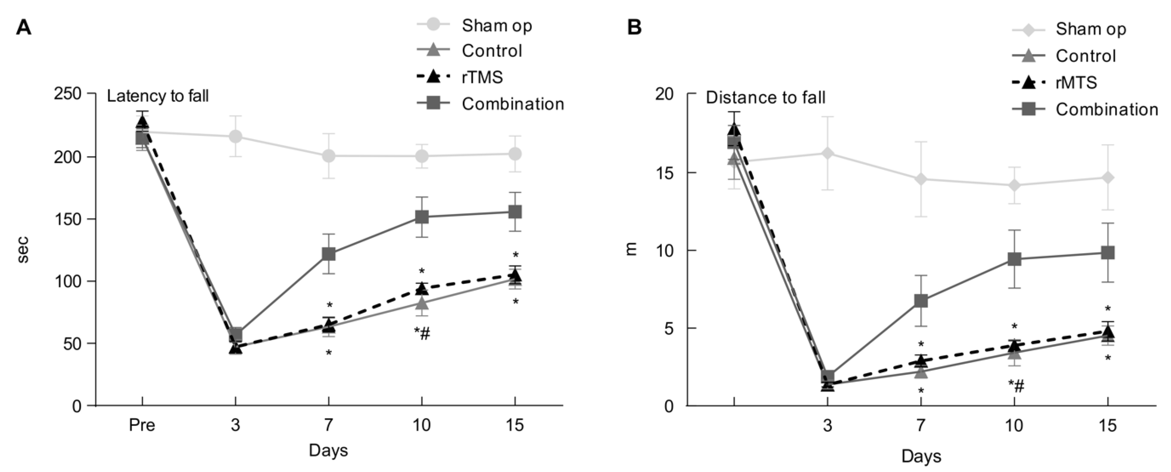 Brainsci 10 00186 g003 Brainsci 10 00186 g003