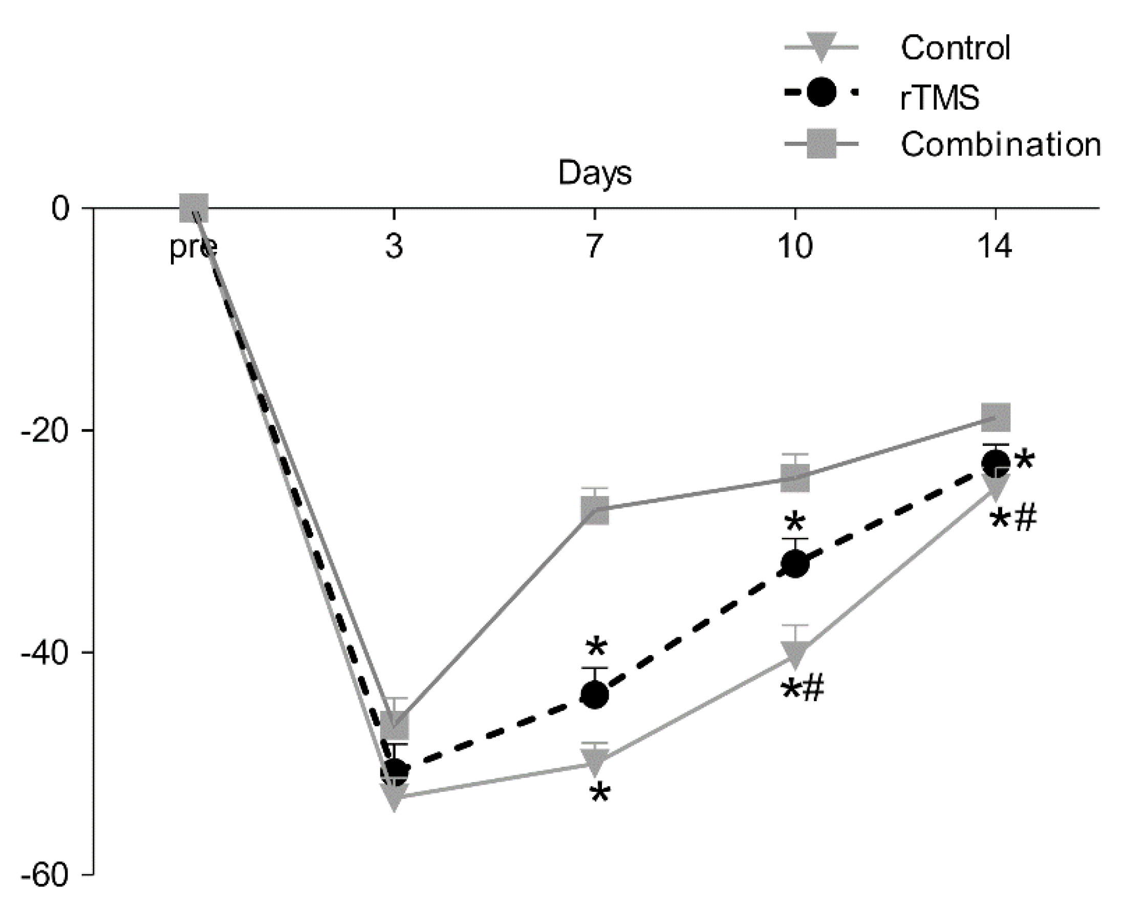 Brainsci 10 00186 g004 Brainsci 10 00186 g004