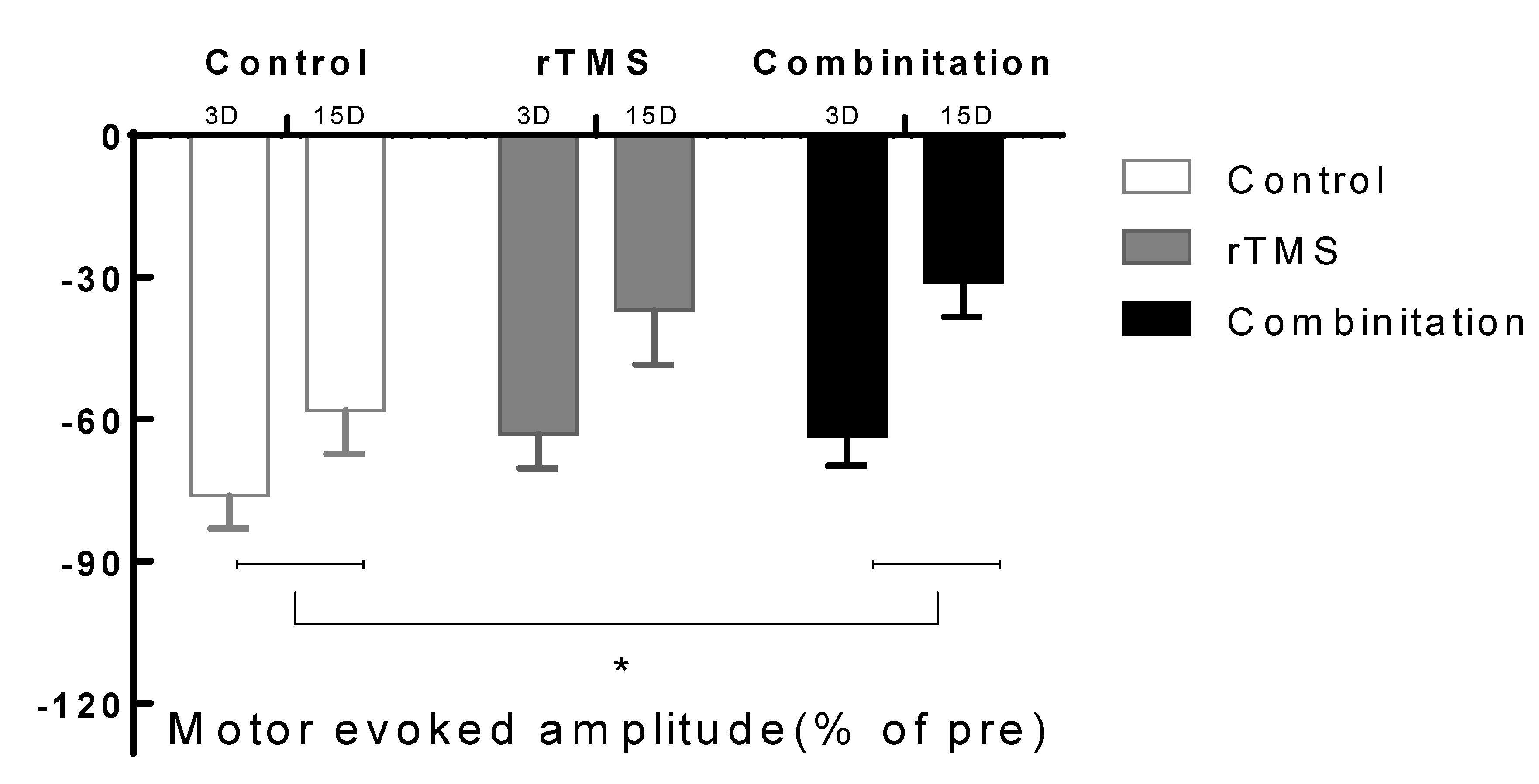 Brainsci 10 00186 g005 Brainsci 10 00186 g005