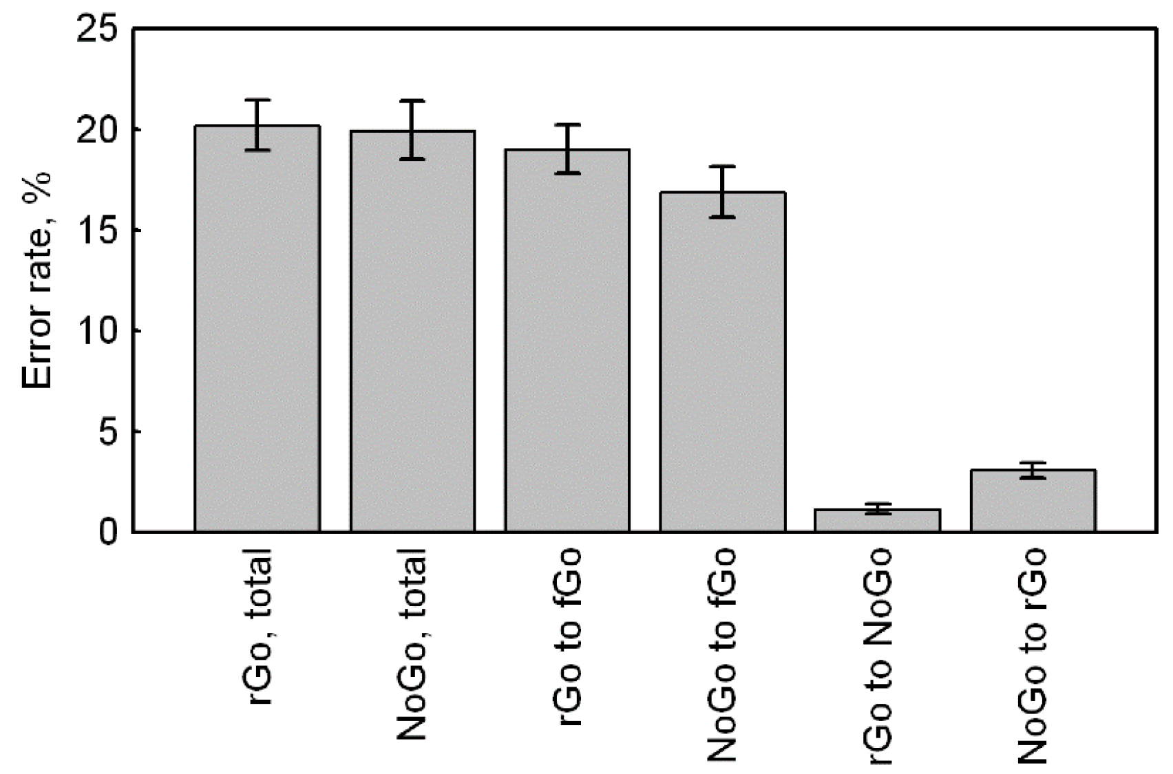 Brainsci 10 00188 g002