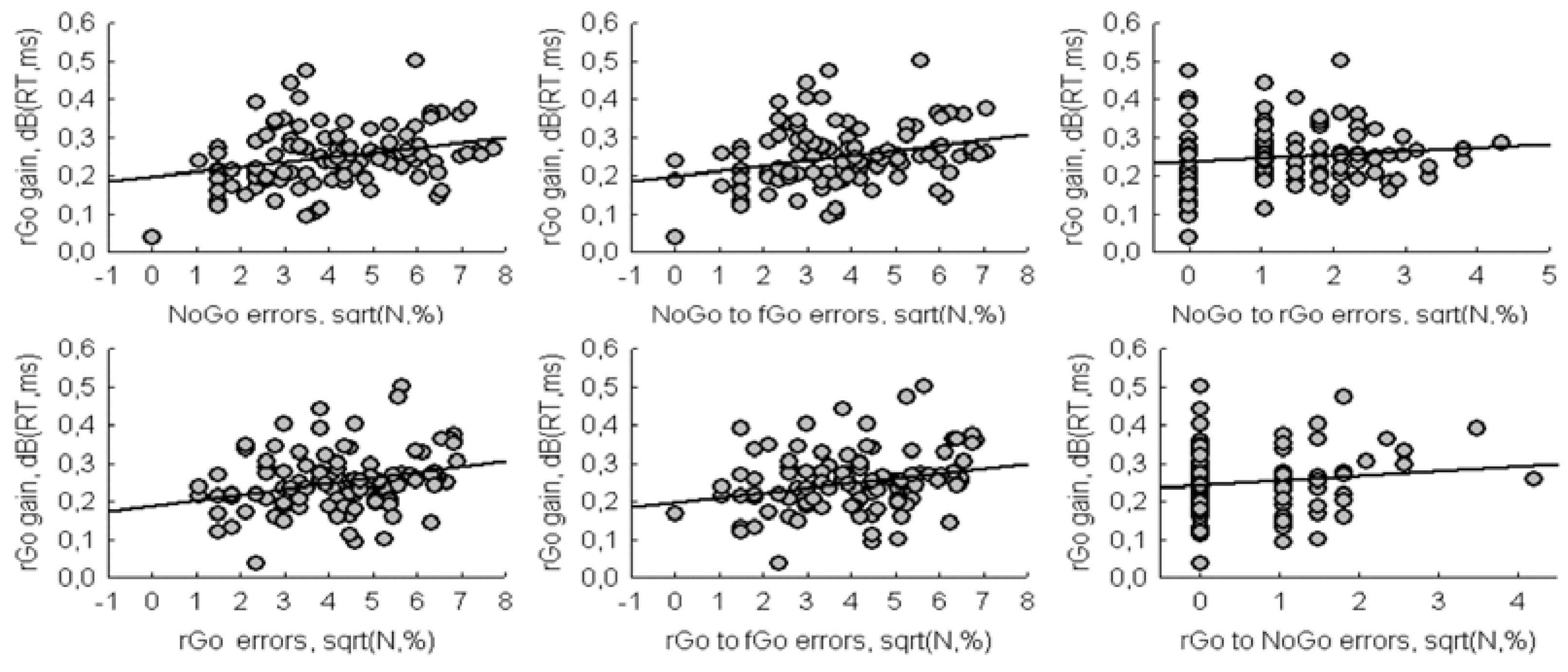 Brainsci 10 00188 g003