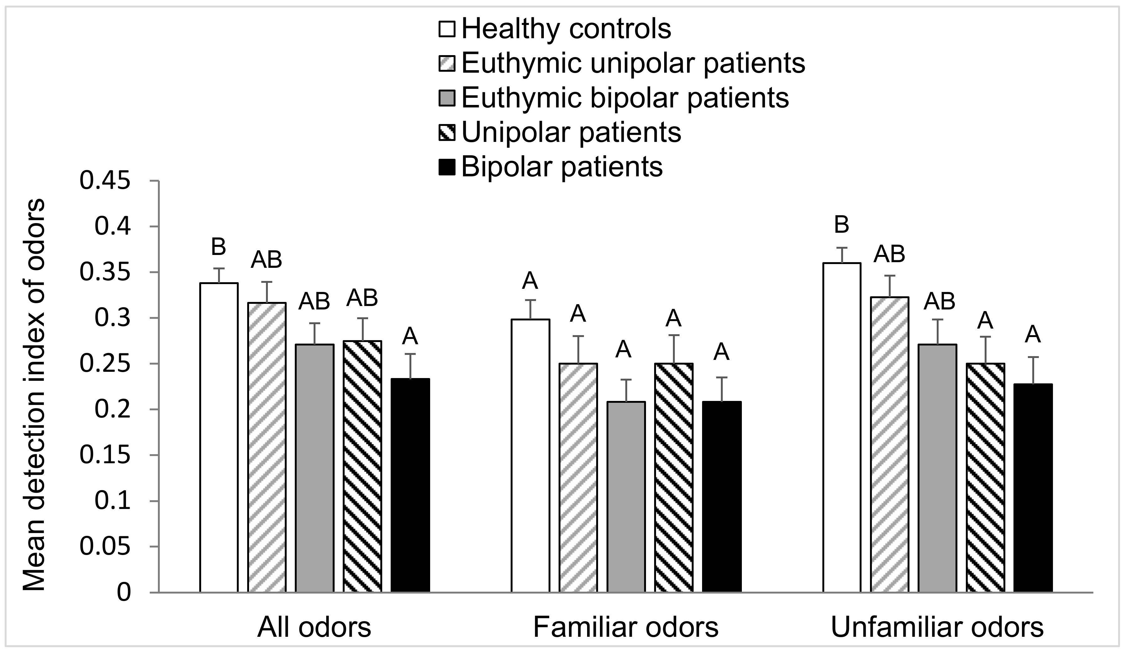 Brainsci 10 00189 g005