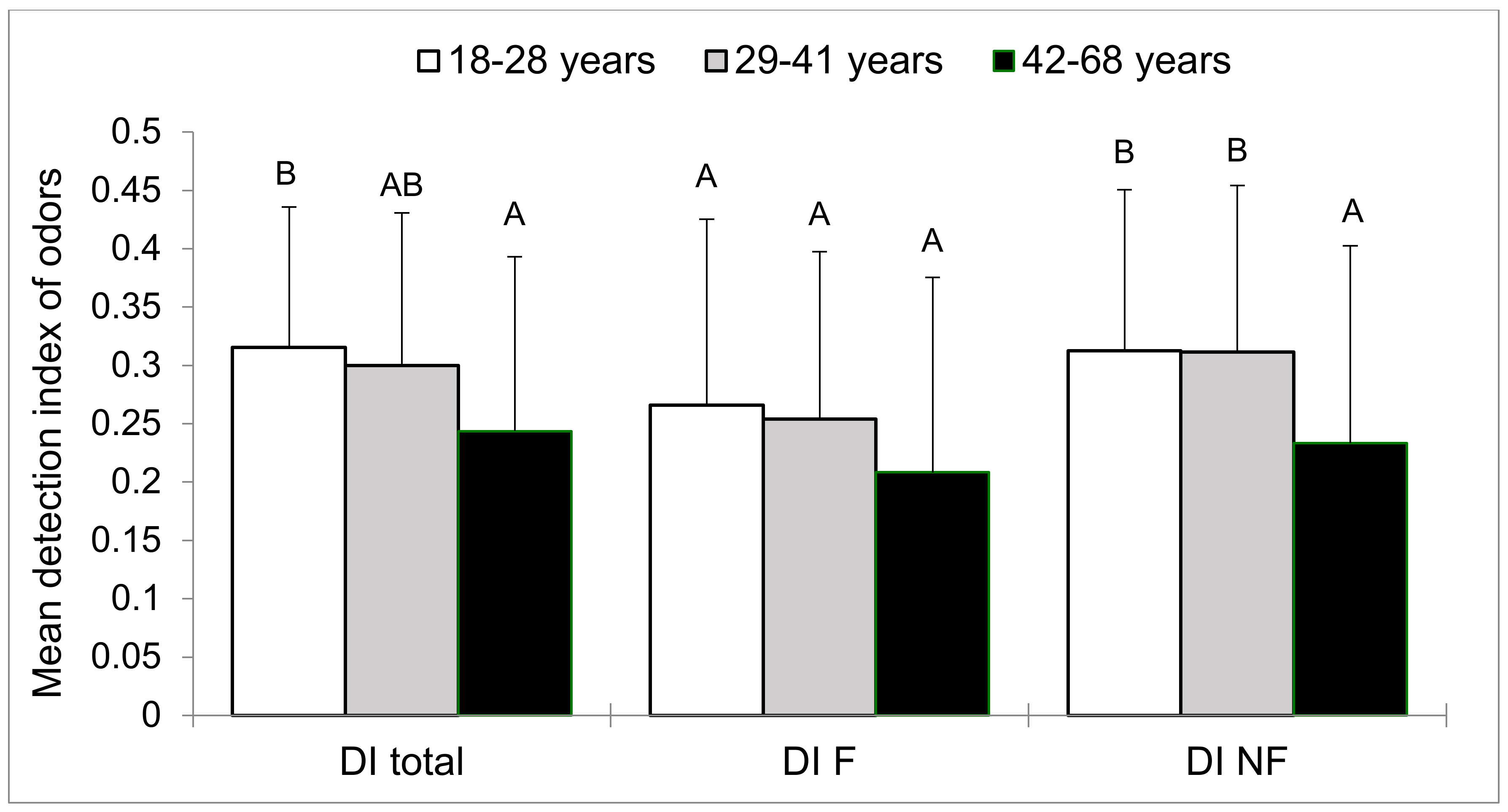 Brainsci 10 00189 g006
