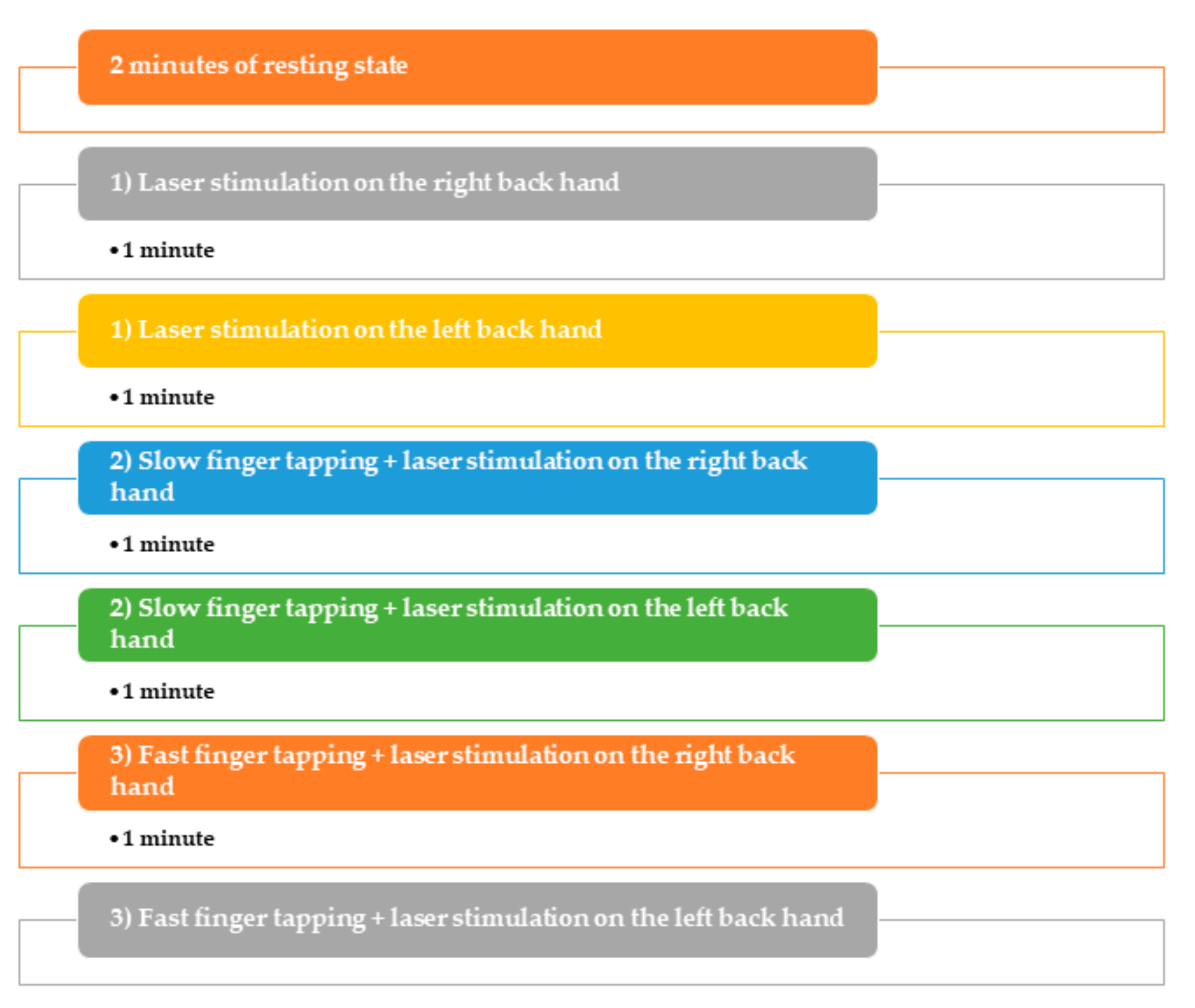 Brainsci 10 00190 g001
