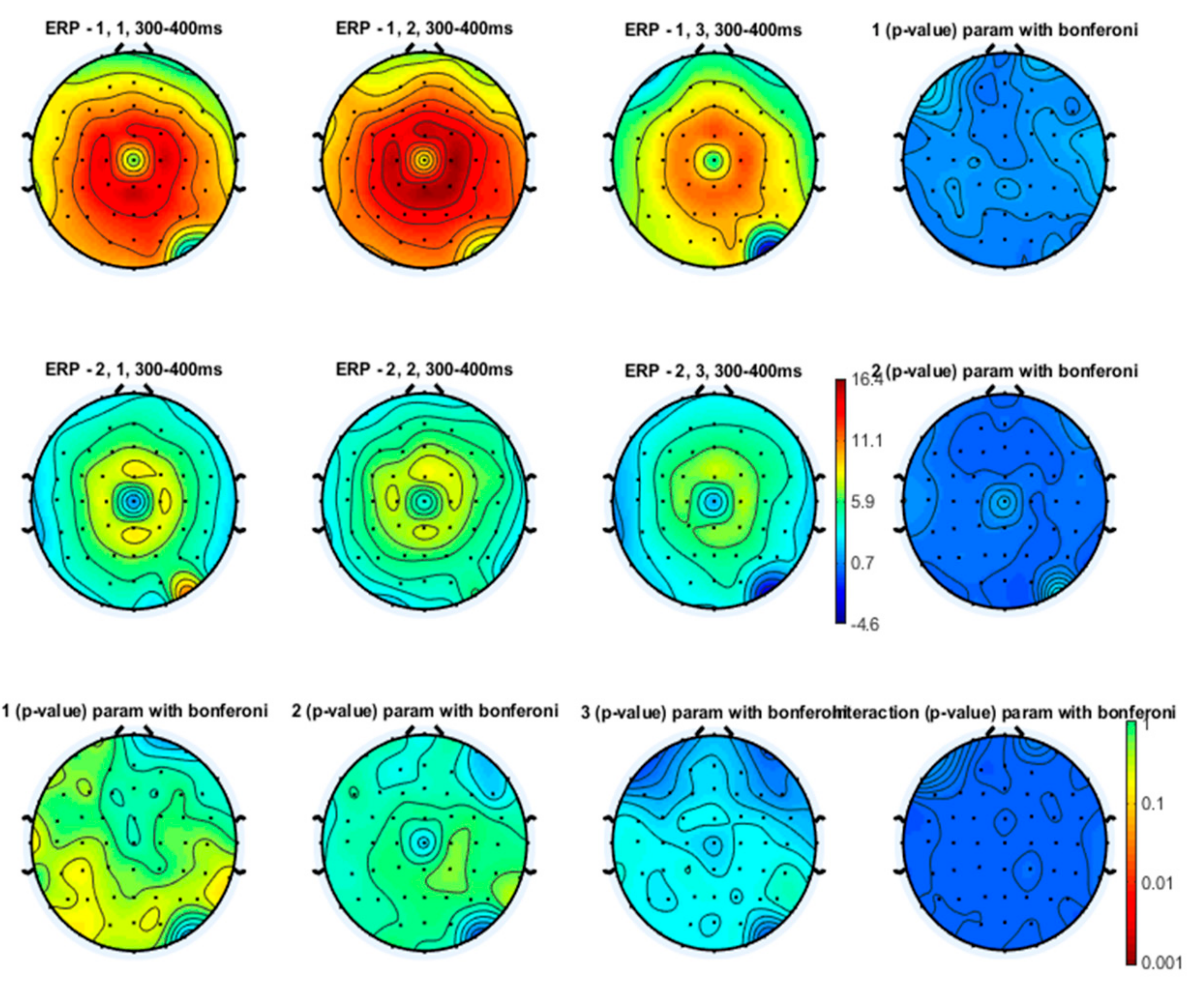 Brainsci 10 00190 g005
