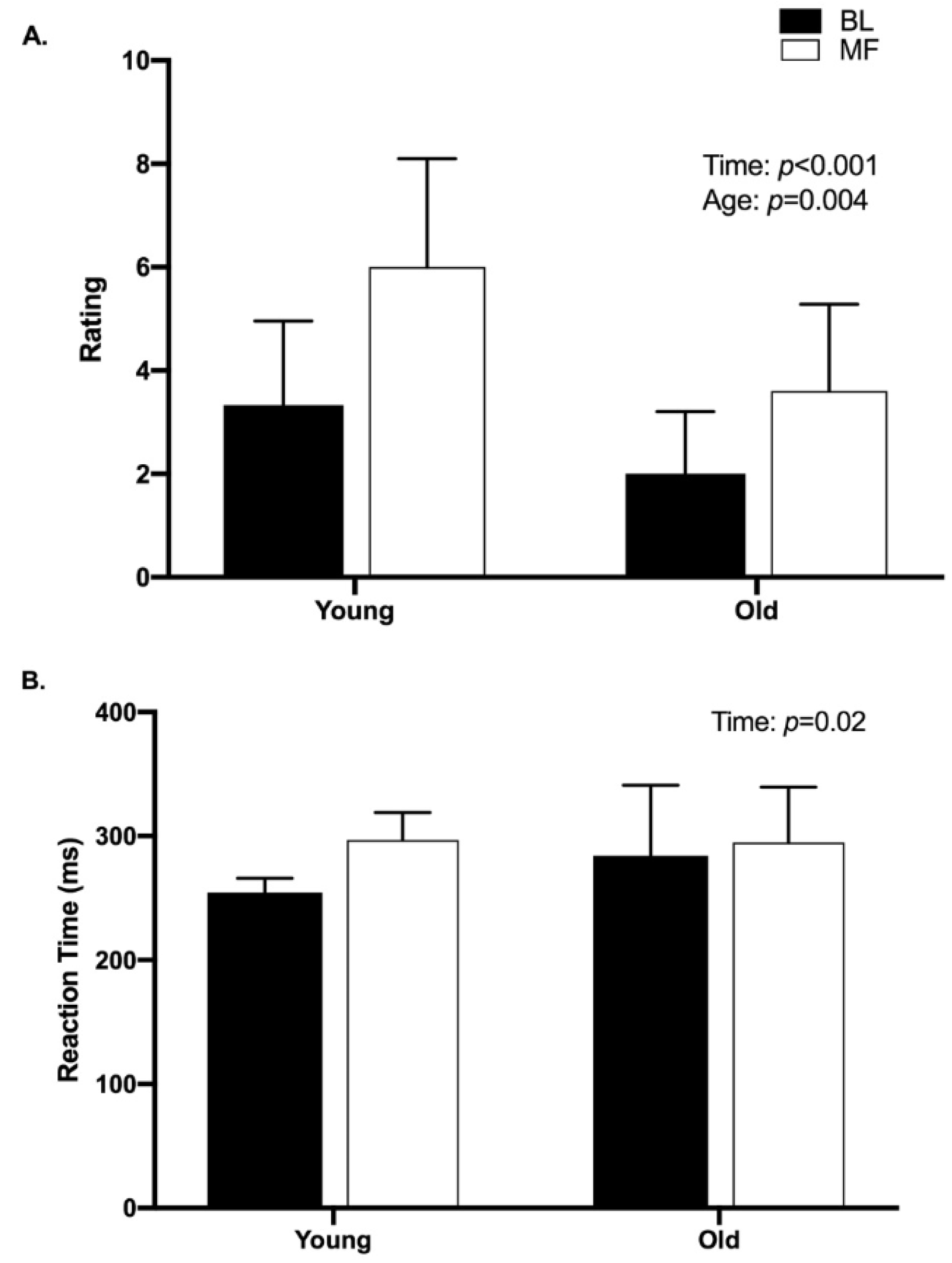 Brainsci 10 00191 g003 Brainsci 10 00191 g003