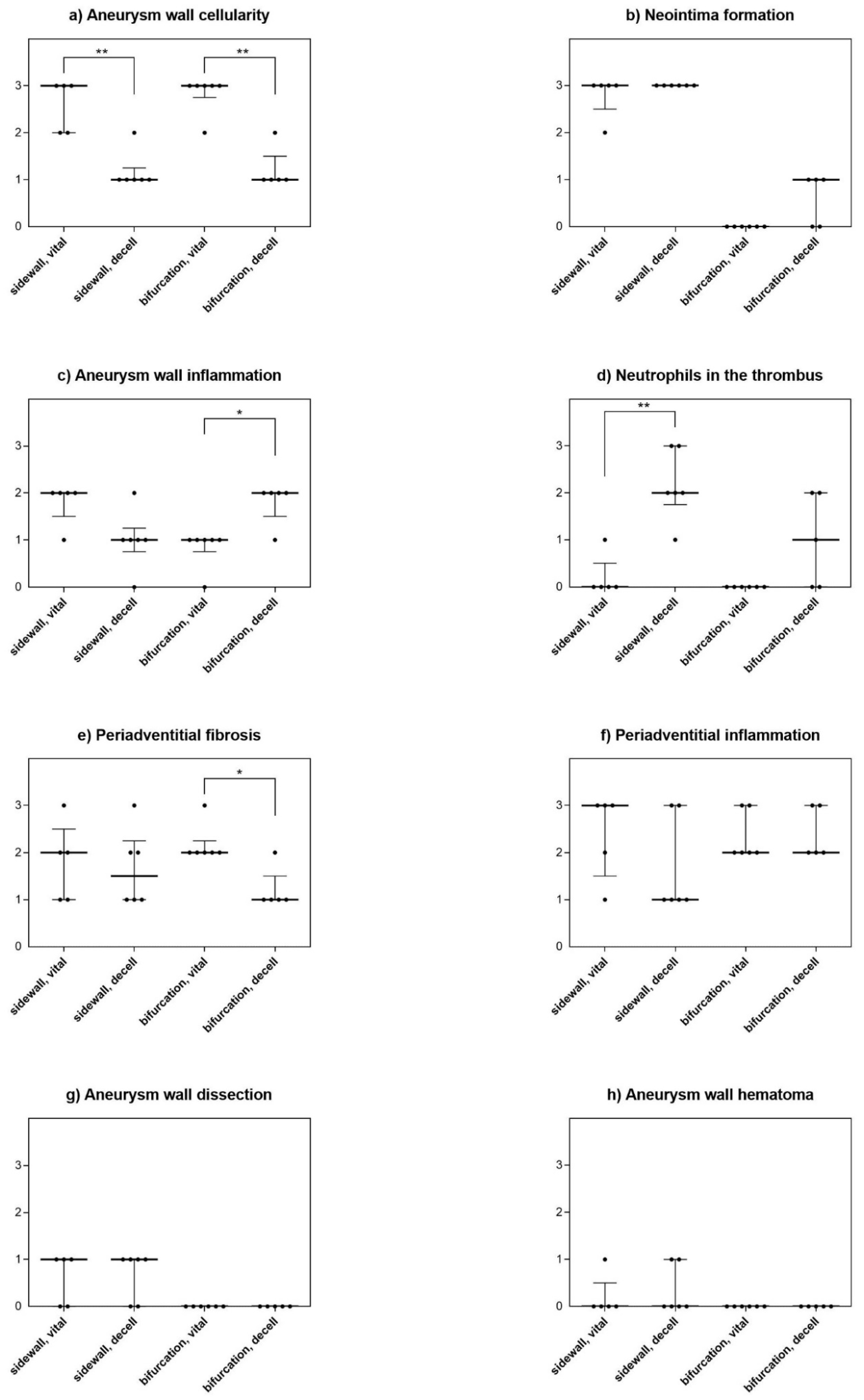 Brainsci 10 00197 g005 Brainsci 10 00197 g005