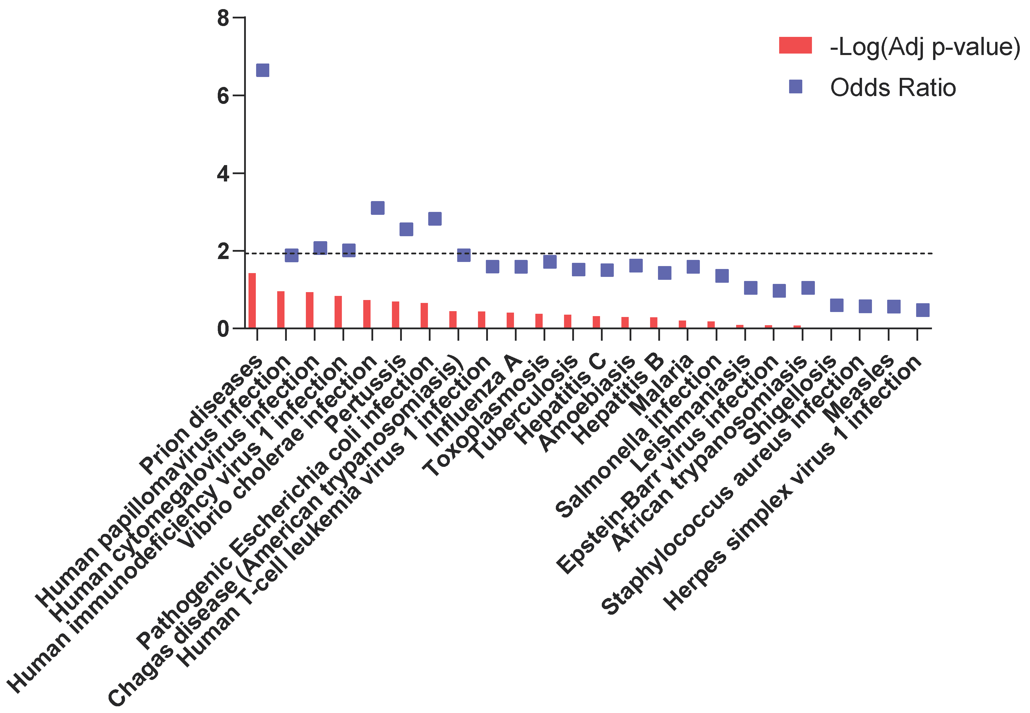 Brainsci 10 00200 g001 Brainsci 10 00200 g001