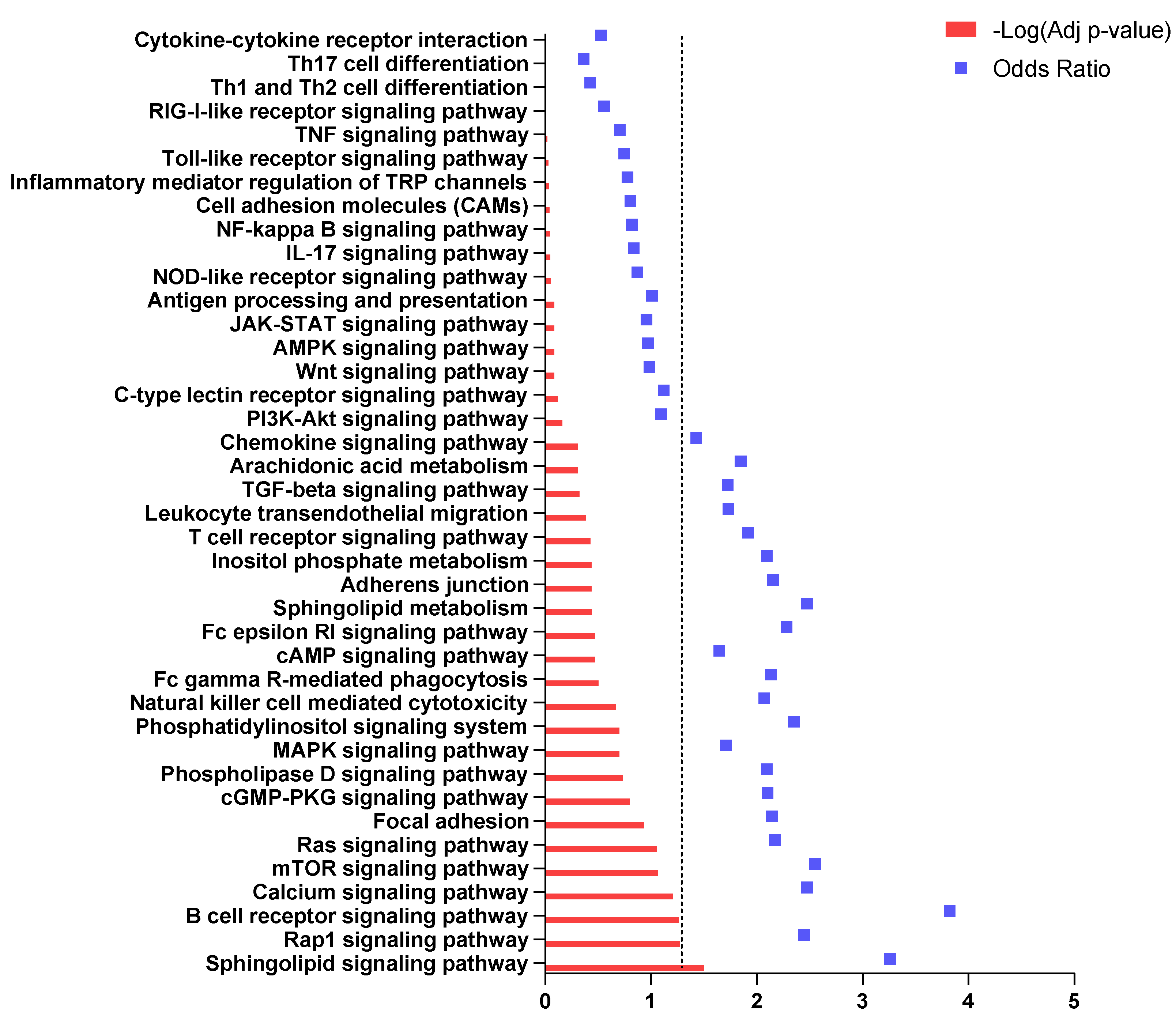 Brainsci 10 00200 g003 Brainsci 10 00200 g003