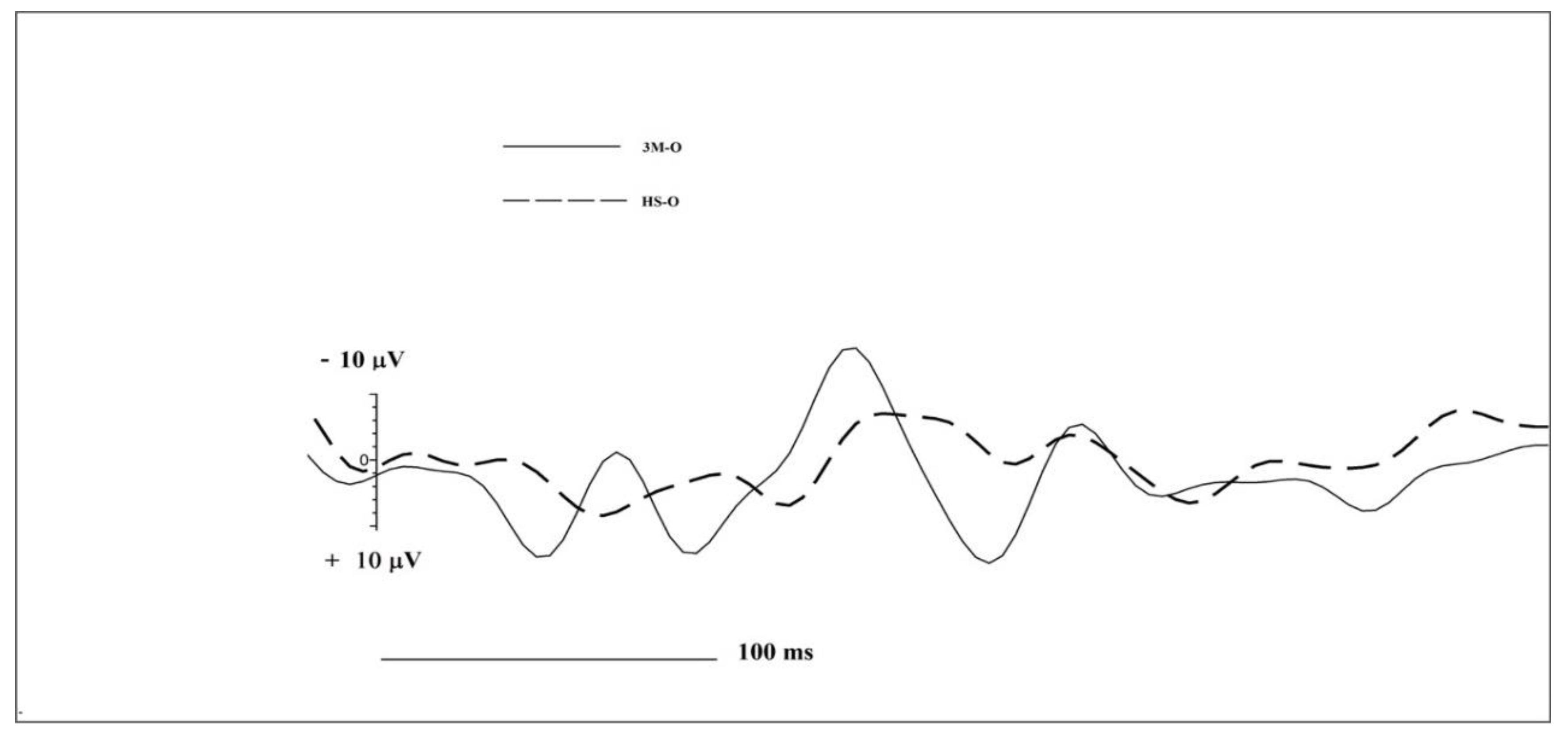 Brainsci 10 00201 g001 Brainsci 10 00201 g001