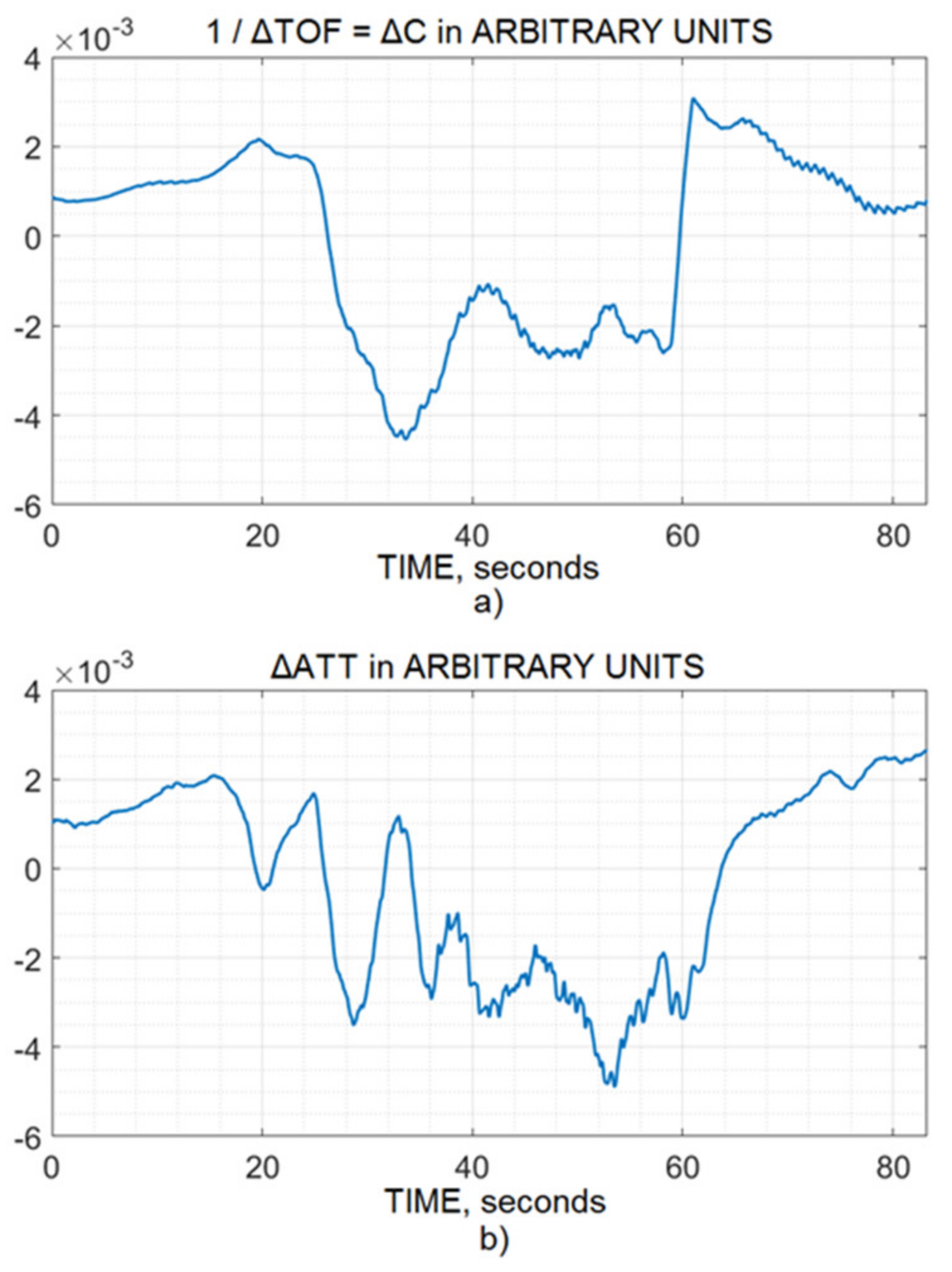 Brainsci 10 00205 g002 550