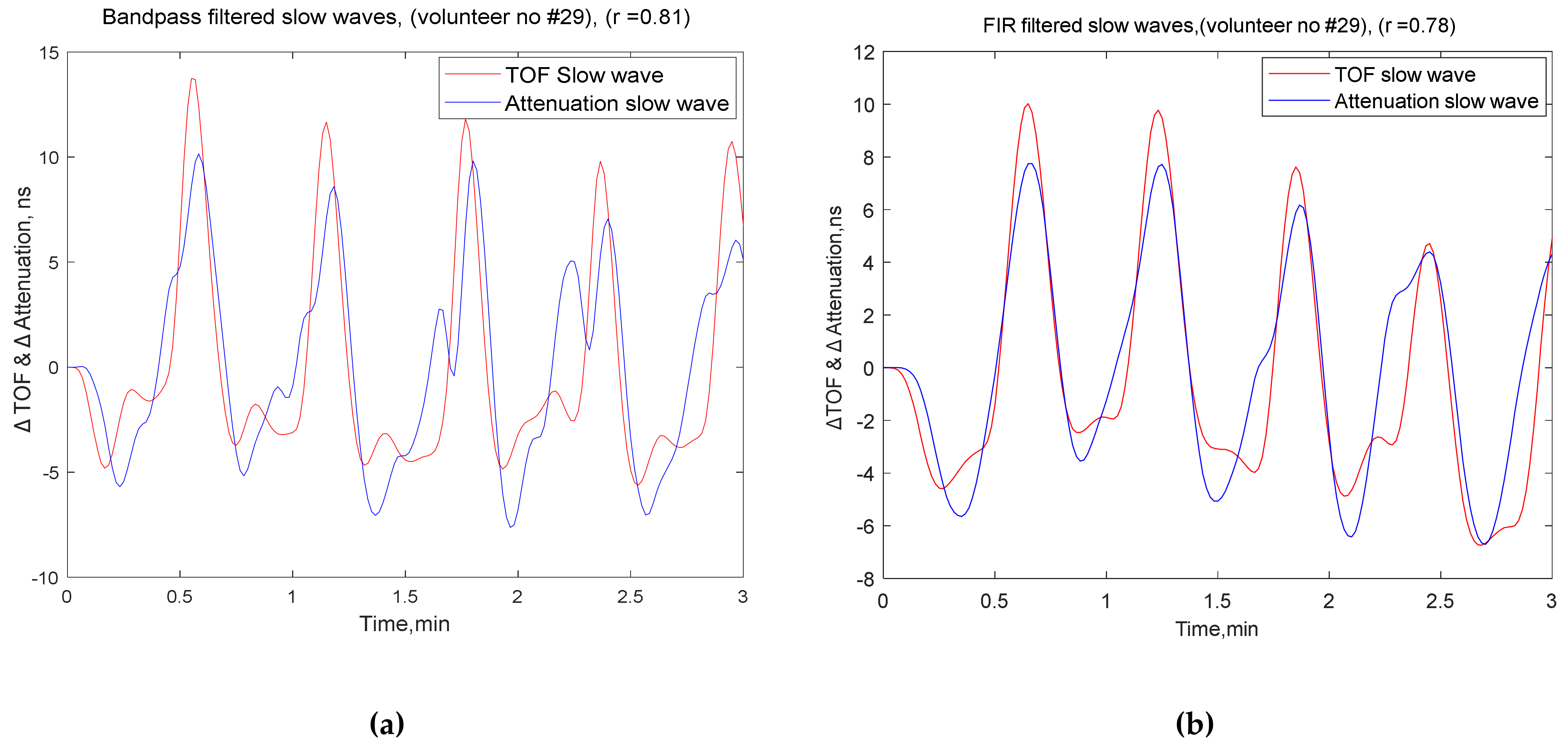 Brainsci 10 00205 g004 550