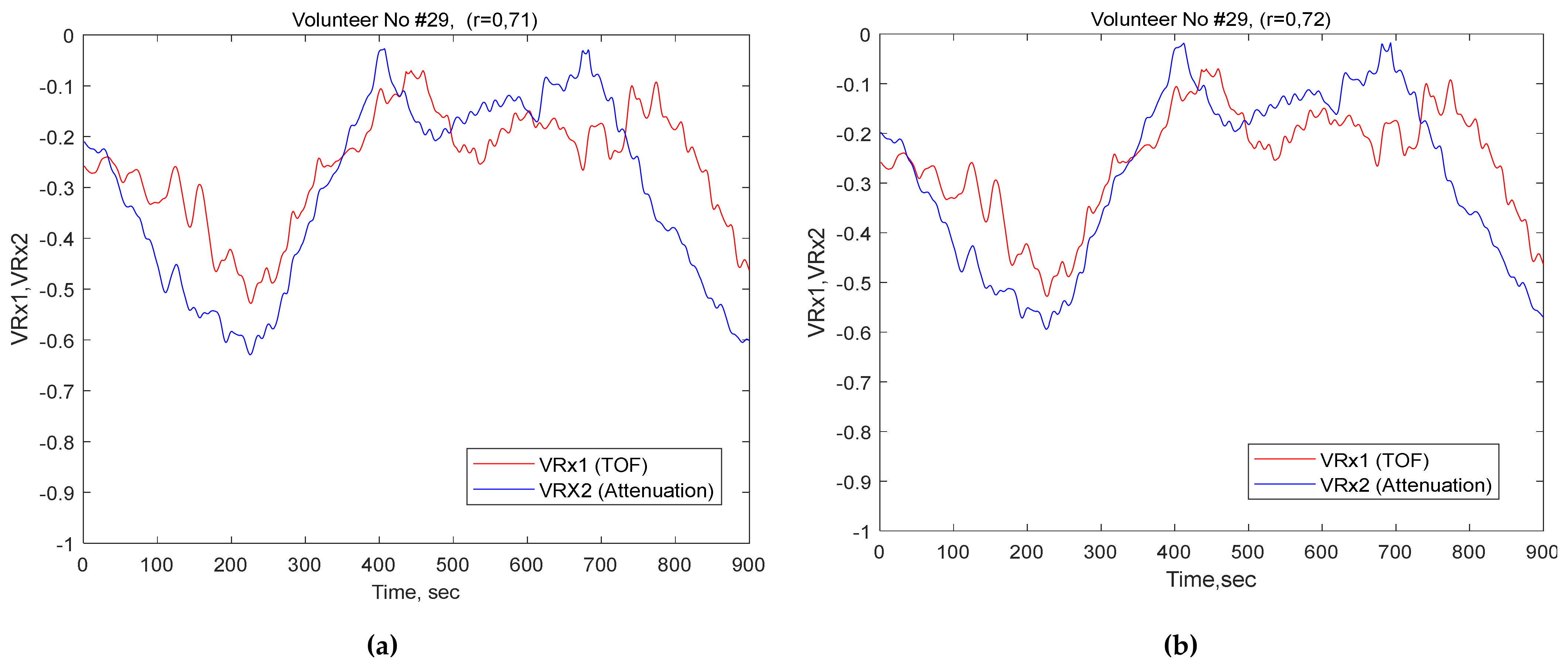 Brainsci 10 00205 g005 550