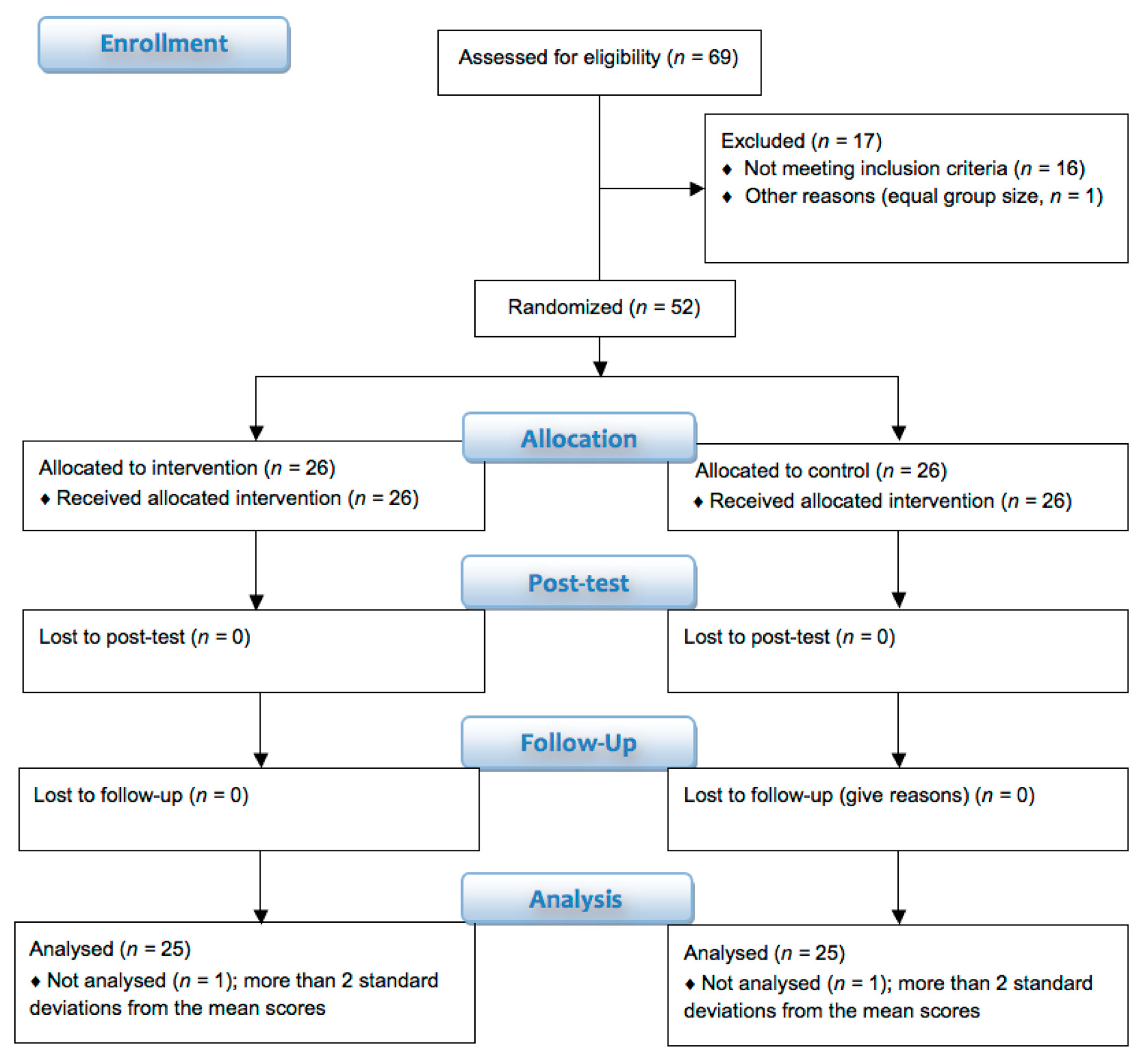 Brainsci 10 00210 g001 Brainsci 10 00210 g001