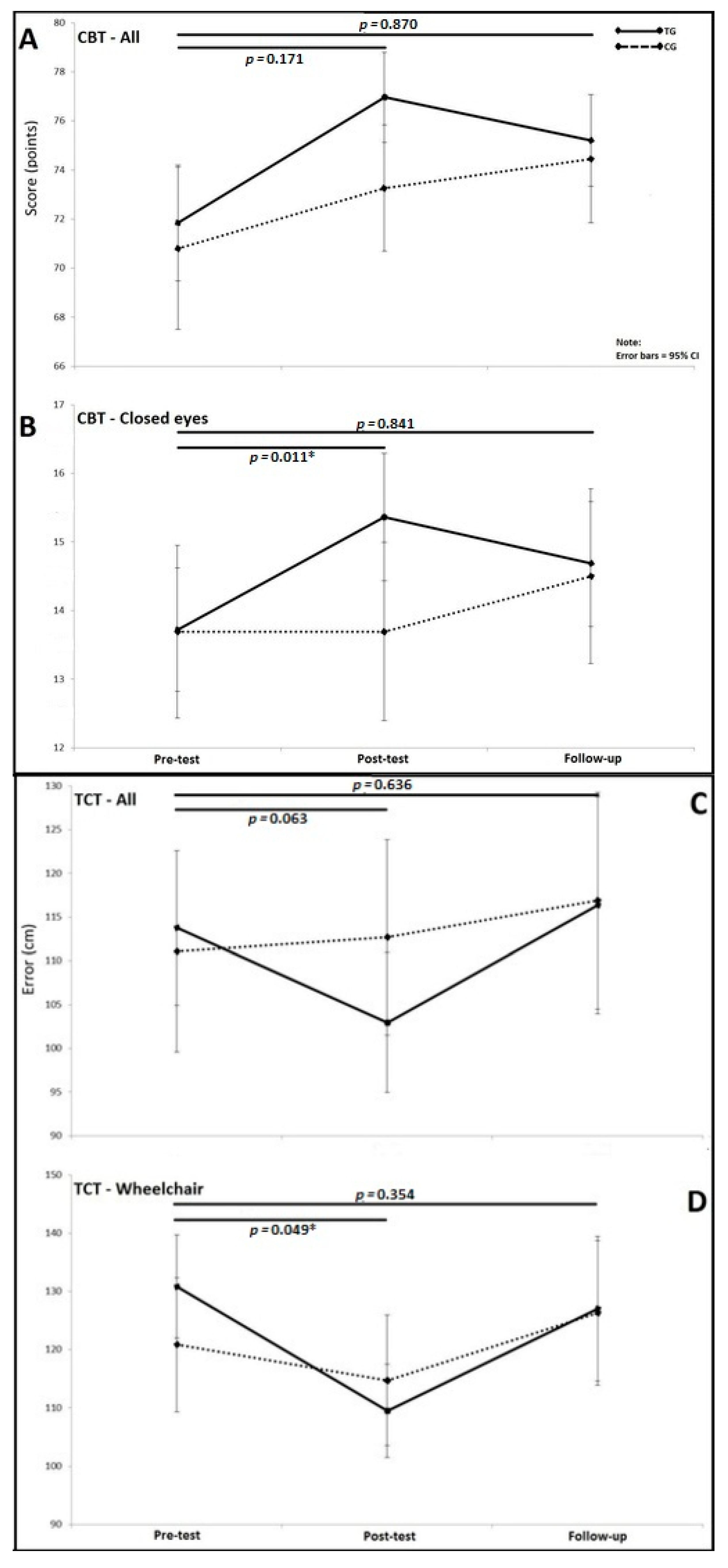 Brainsci 10 00210 g003 Brainsci 10 00210 g003