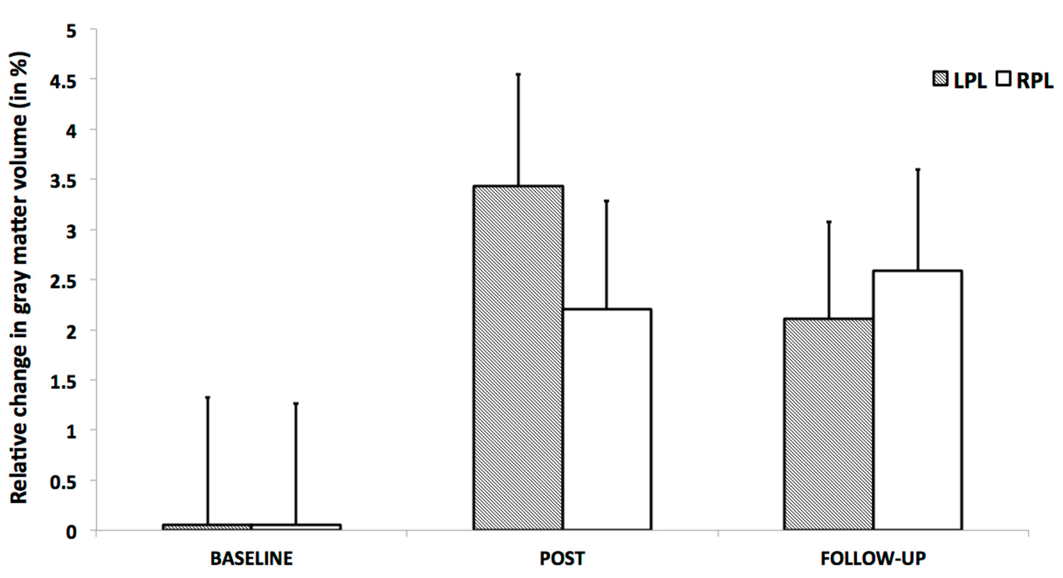 Brainsci 10 00210 g009 Brainsci 10 00210 g009