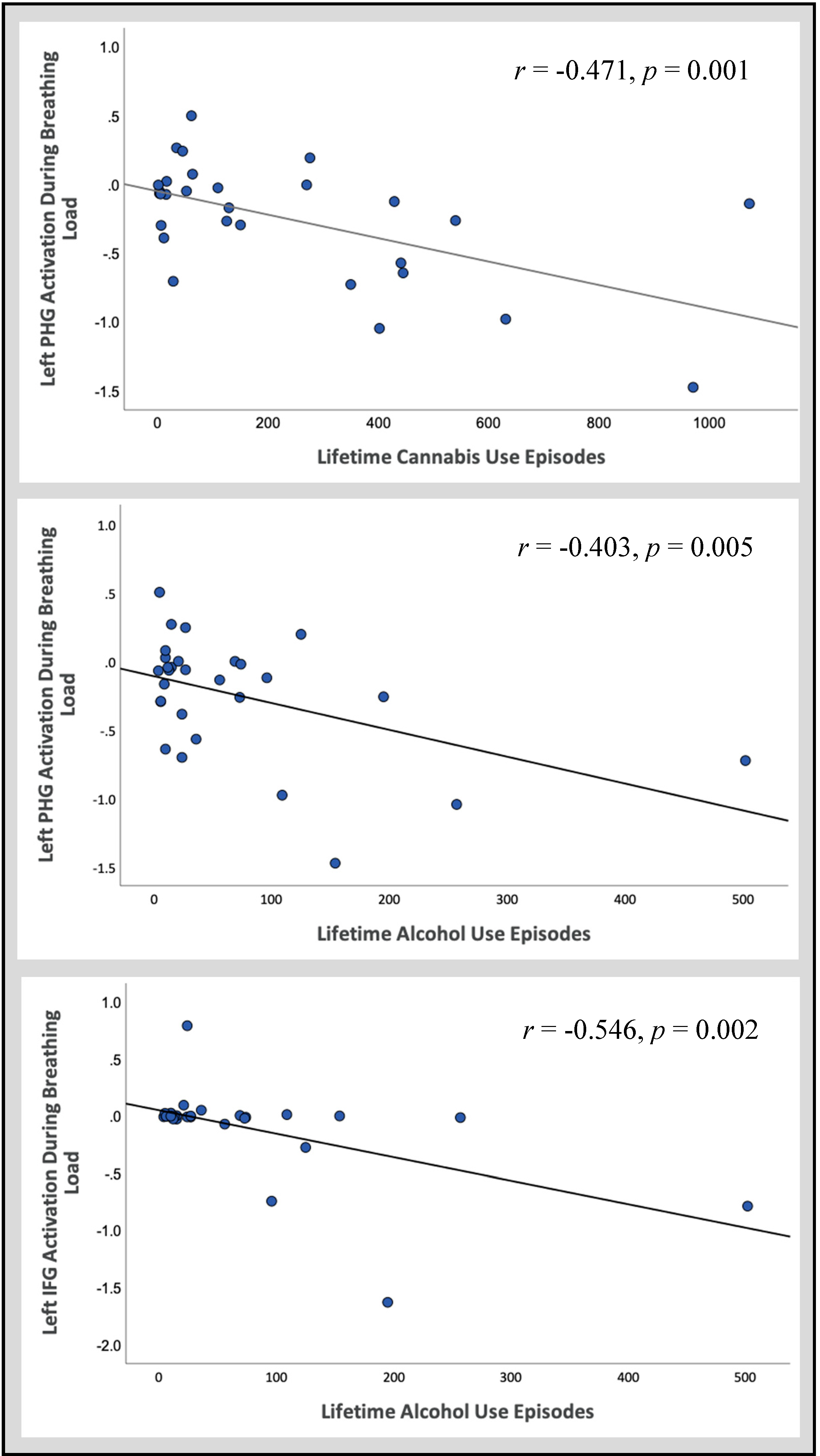 Brainsci 10 00214 g003