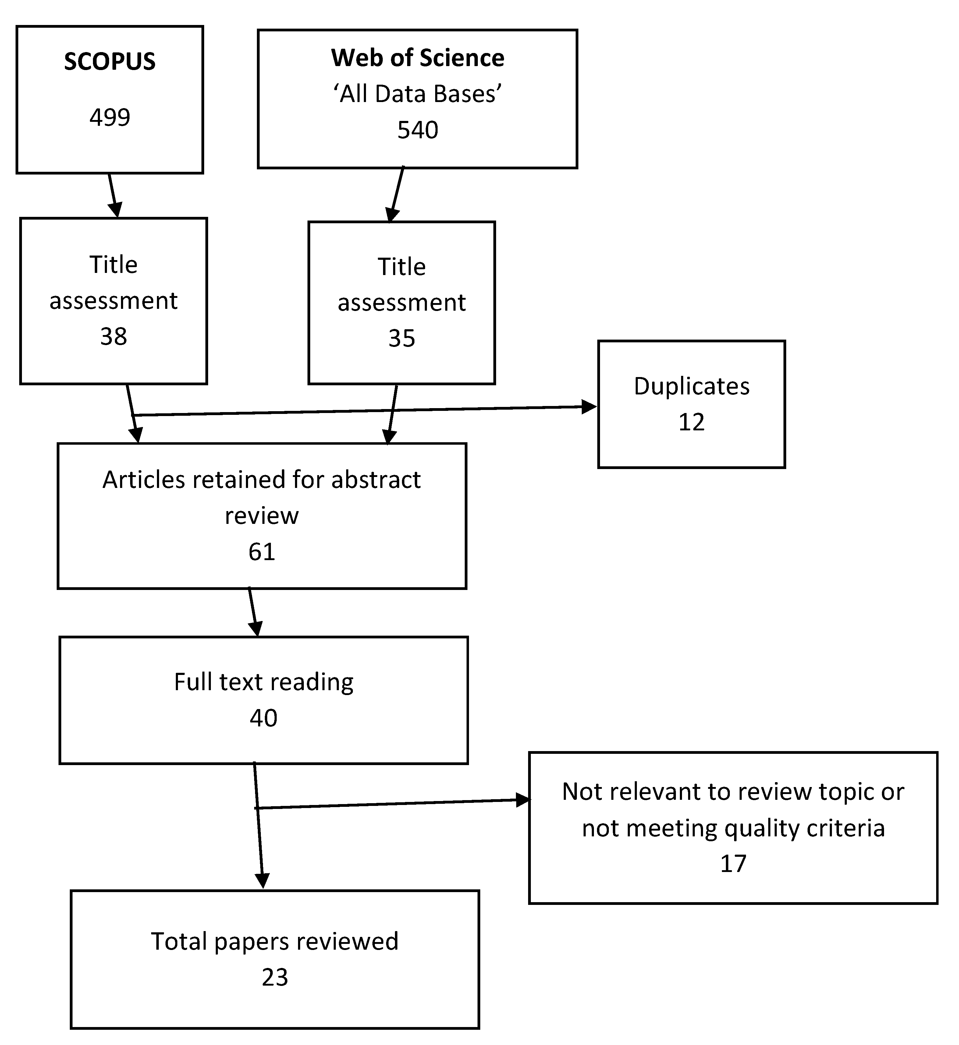 Compare And Contrast Alcoffs Theory Of Ethnorace Compare And Contrast Alcoffs Theory Of Ethnorace